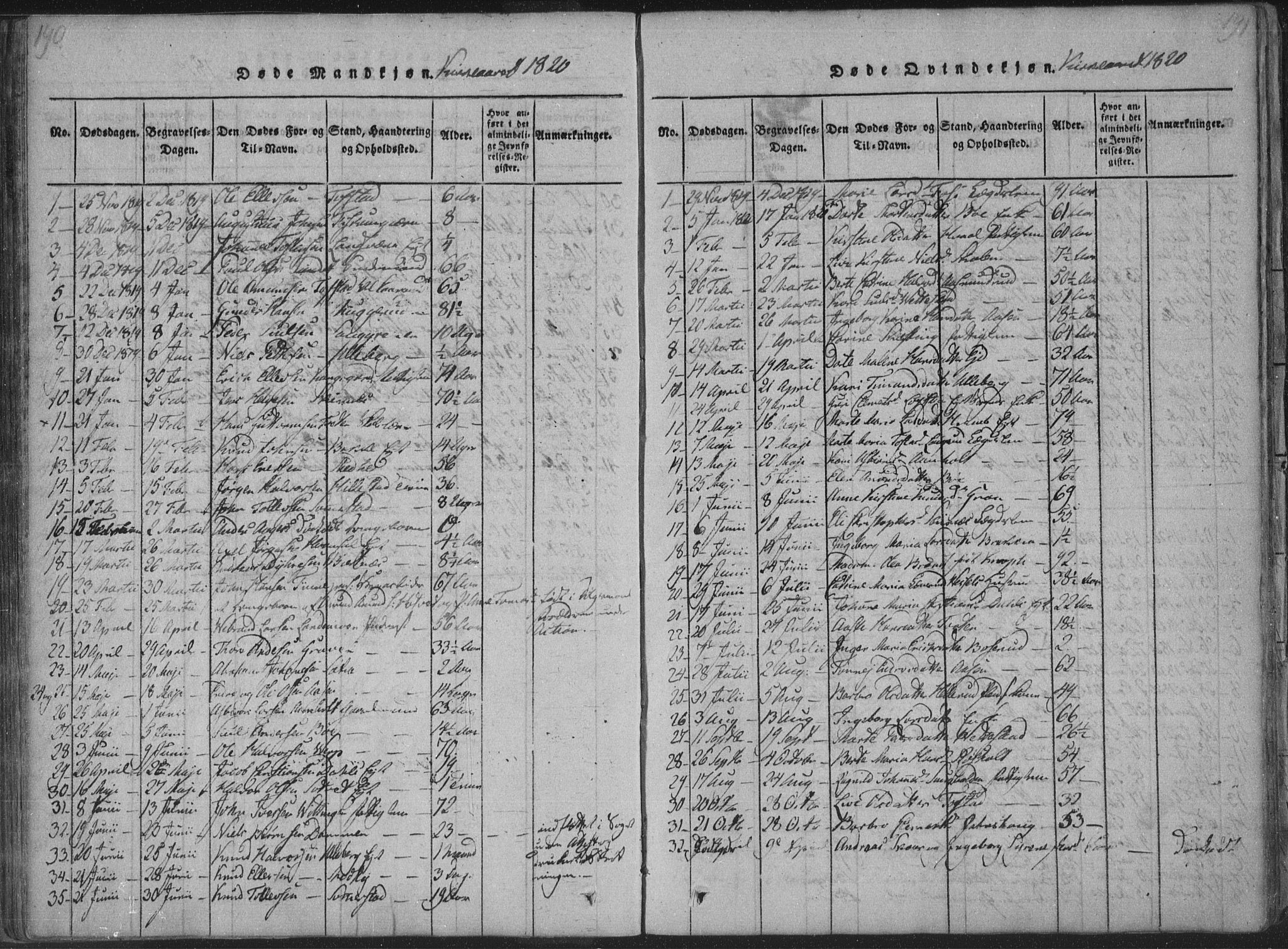 Sandsvær kirkebøker, SAKO/A-244/F/Fa/L0004: Parish register (official) no. I 4, 1817-1839, p. 190-191
