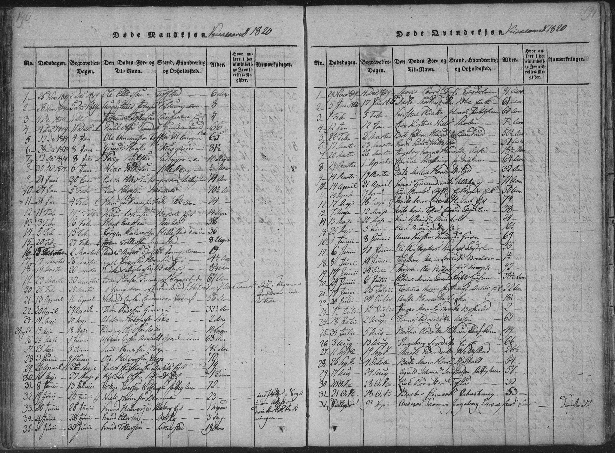 Sandsvær kirkebøker, AV/SAKO-A-244/F/Fa/L0004: Parish register (official) no. I 4, 1817-1839, p. 190-191