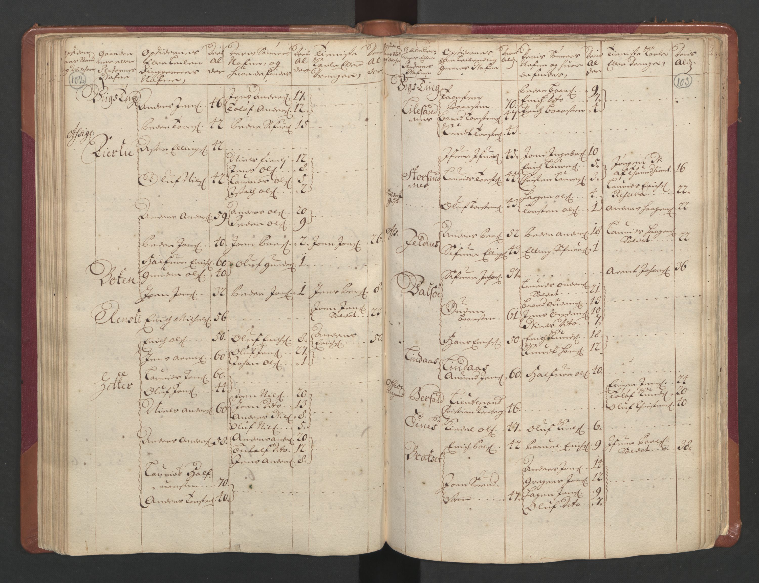 RA, Census (manntall) 1701, no. 11: Nordmøre fogderi and Romsdal fogderi, 1701, p. 102-103