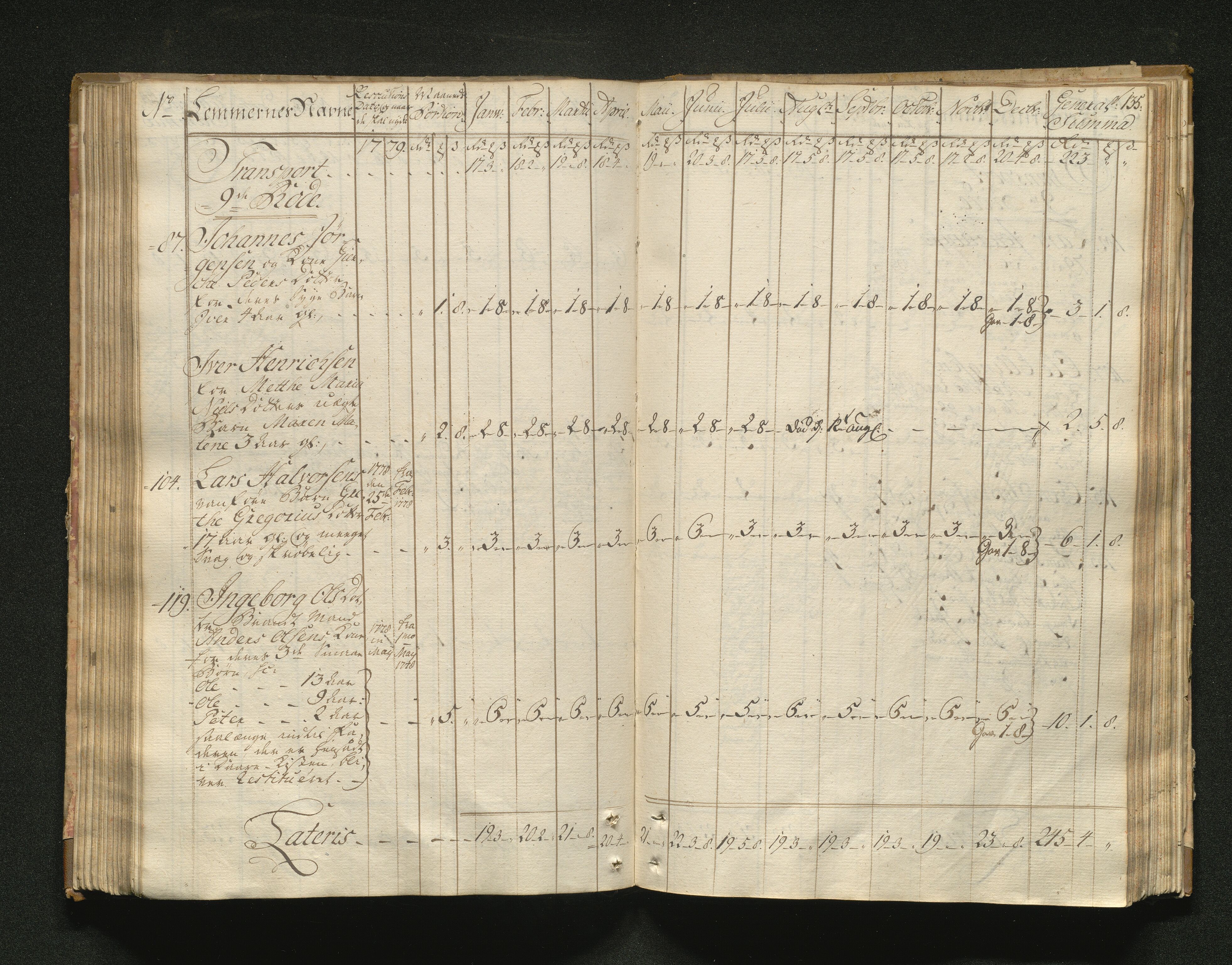 Overfattigkommisjonen i Bergen, AV/SAB-A-89001/F/L0001: Utdelingsbok for fattige i Domkirkesoknet, 1775-1780, p. 134b-135a