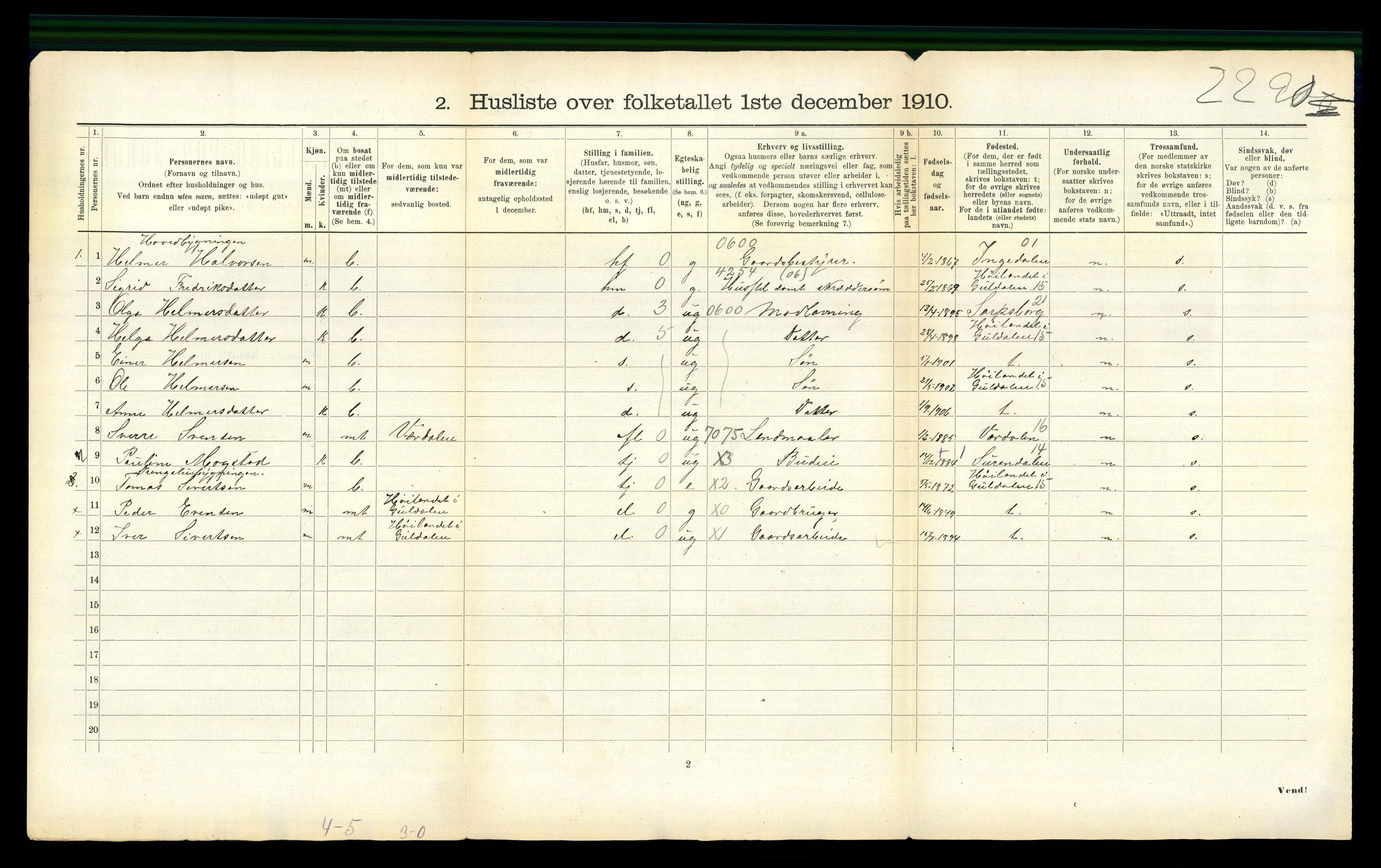 RA, 1910 census for Meldal, 1910, p. 54