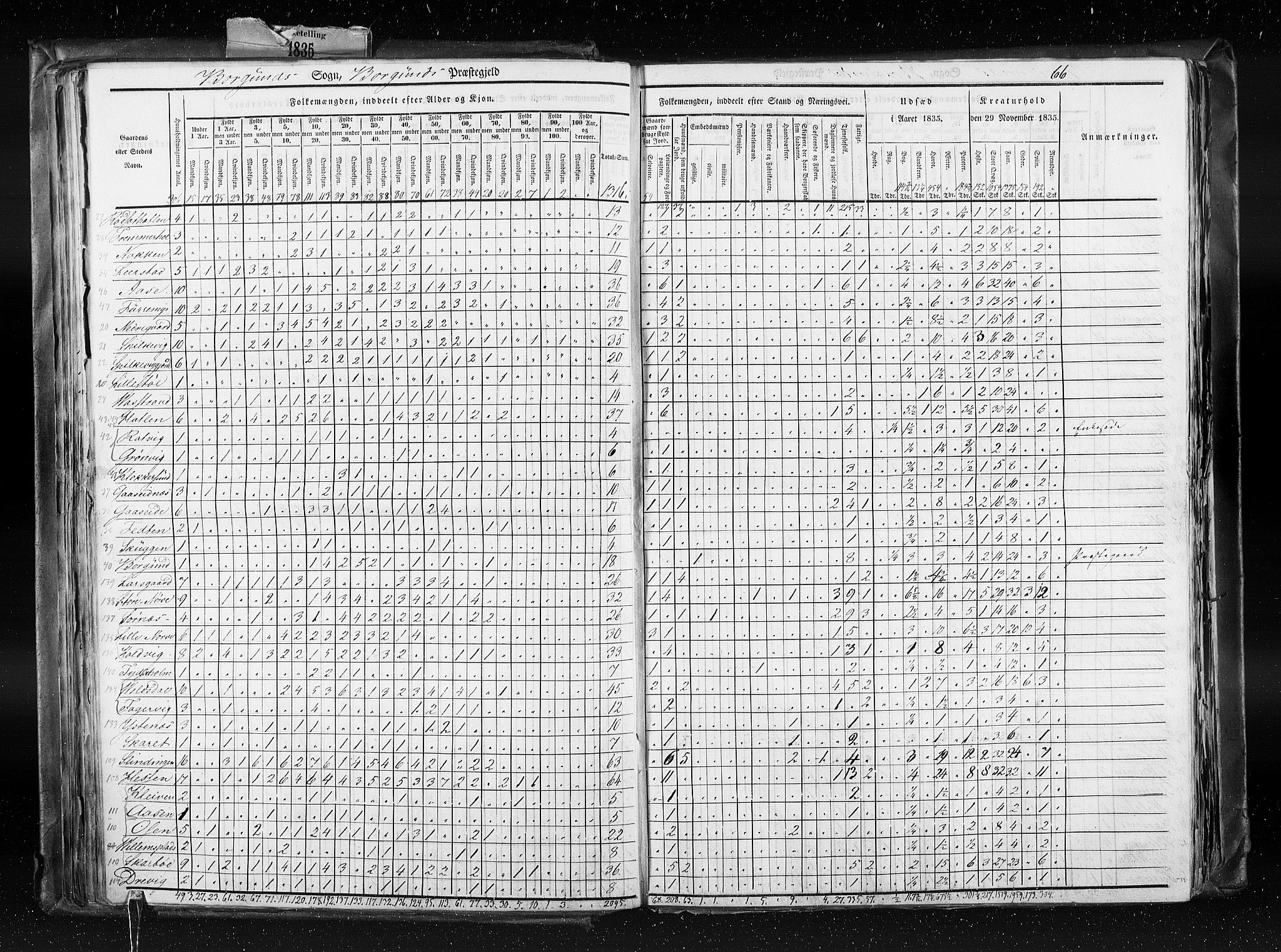 RA, Census 1835, vol. 8: Romsdal amt og Søndre Trondhjem amt, 1835, p. 66