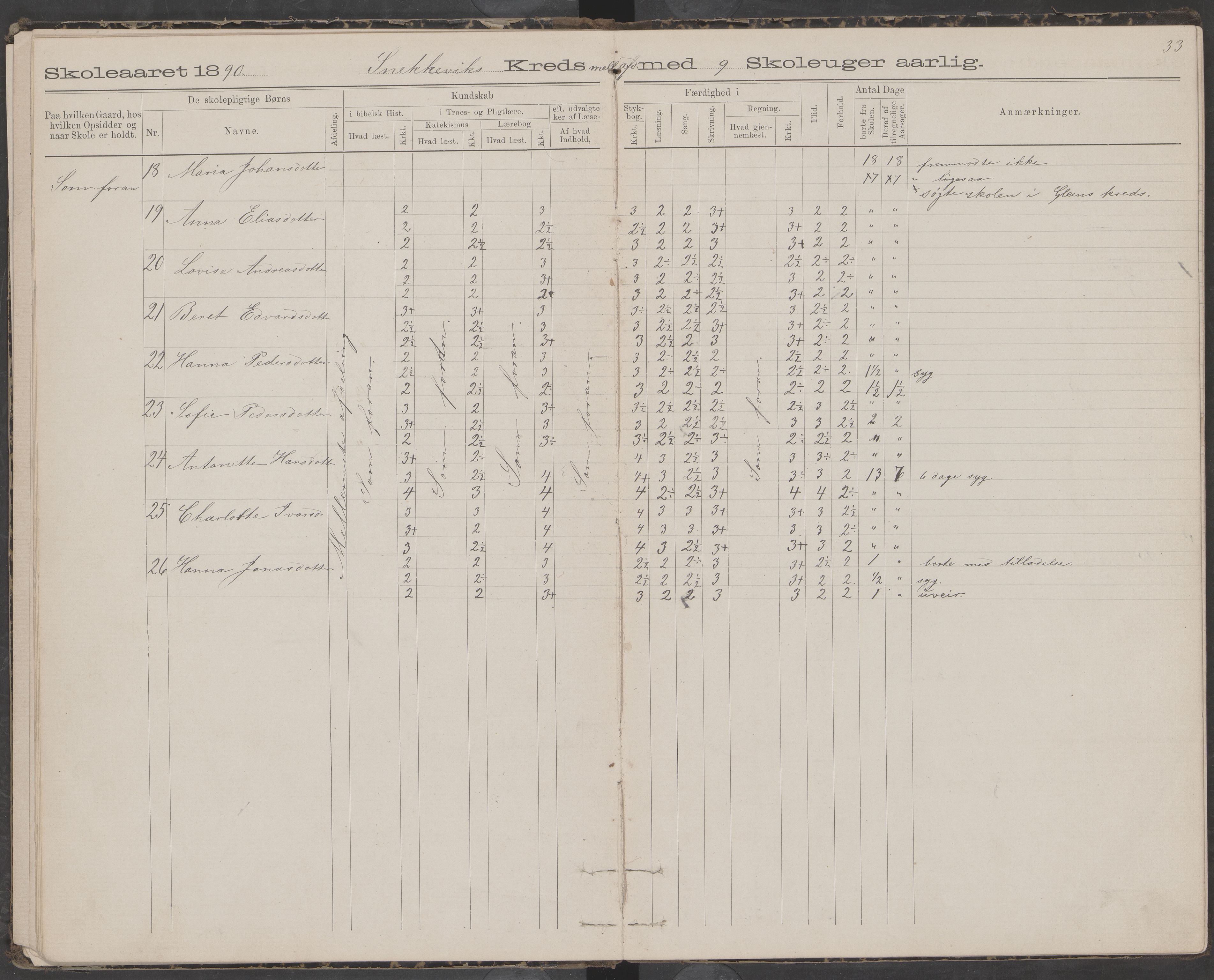 Dønna kommune. Snekkevik skolekrets, AIN/K-18270.510.07/442/L0002: Skoleprotokoll, 1888-1893