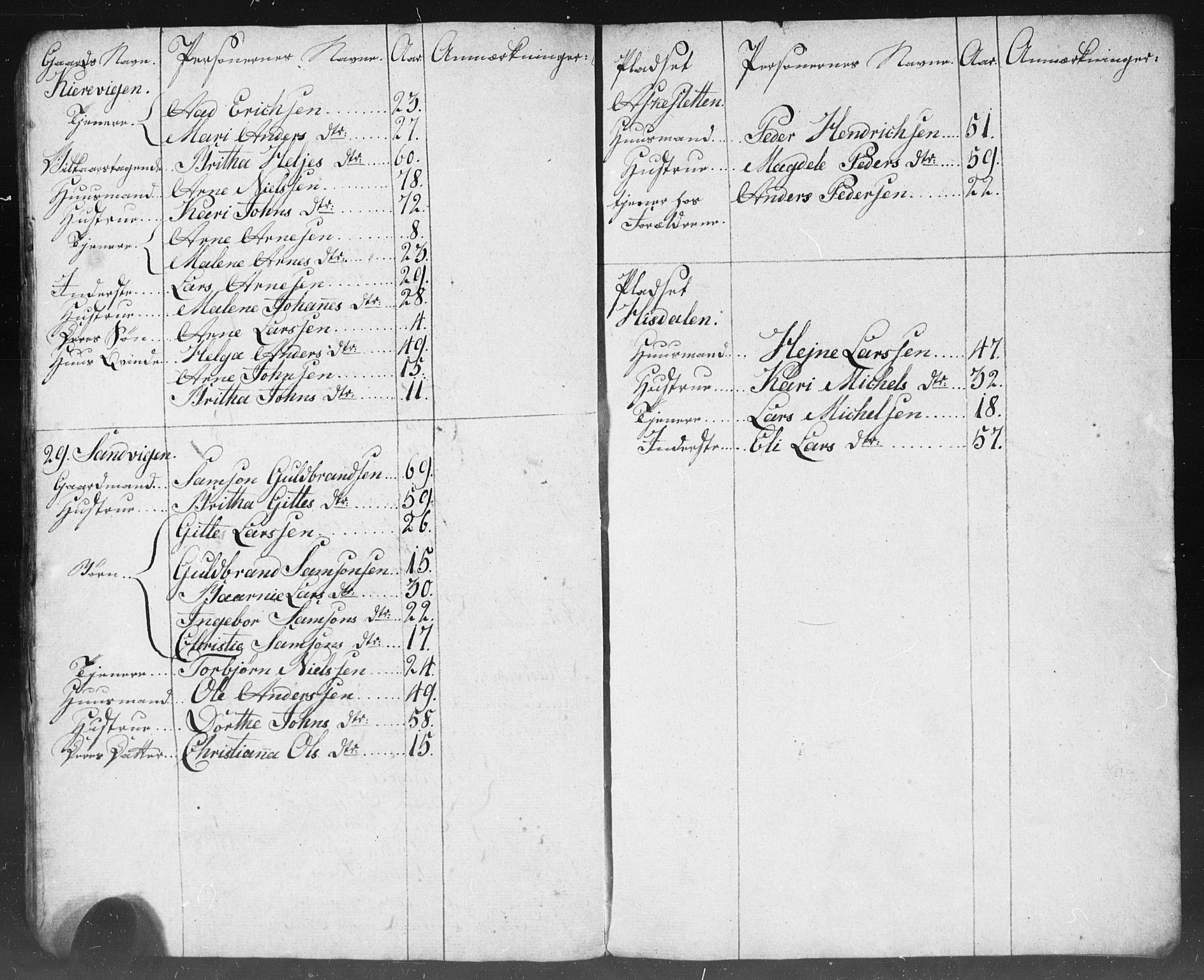 , 1825 Census for Strandebarm parish, 1825, p. 87