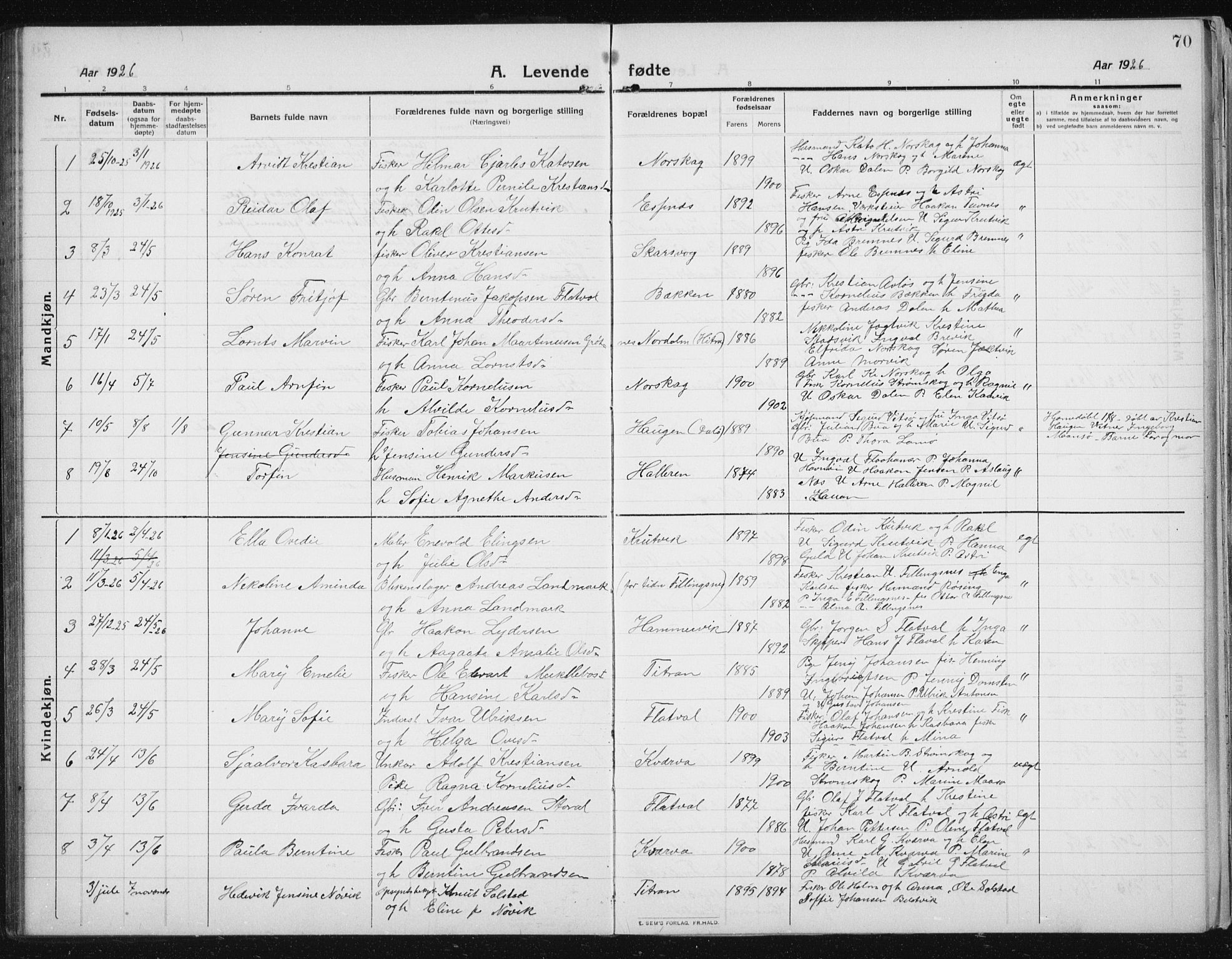 Ministerialprotokoller, klokkerbøker og fødselsregistre - Sør-Trøndelag, SAT/A-1456/641/L0599: Parish register (copy) no. 641C03, 1910-1938, p. 70