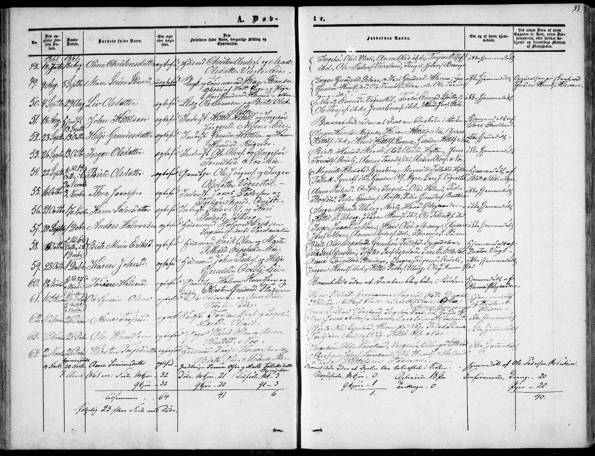 Gjerstad sokneprestkontor, SAK/1111-0014/F/Fa/Fab/L0003: Parish register (official) no. A 3, 1853-1878, p. 33