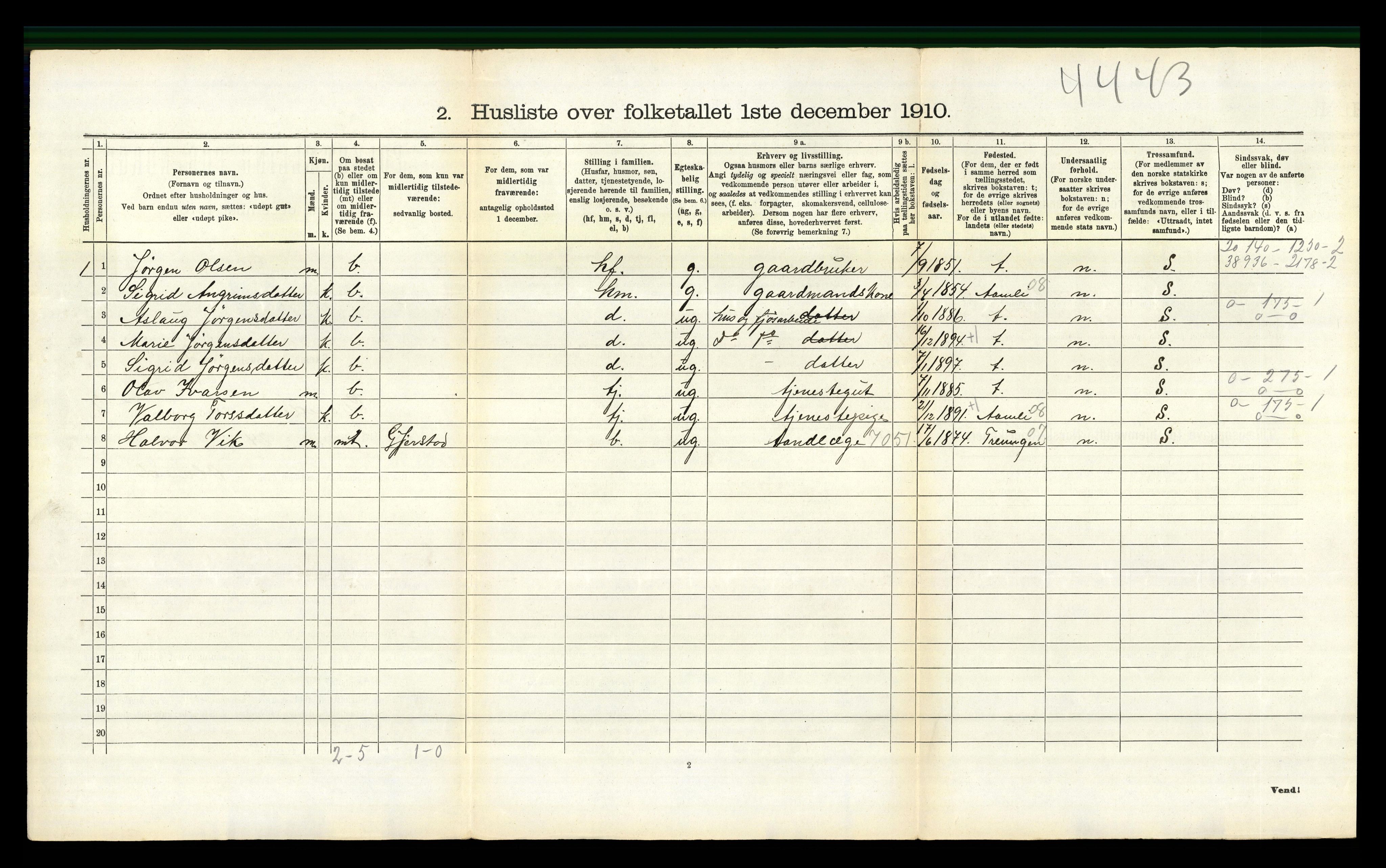 RA, 1910 census for Gjøvdal, 1910, p. 175