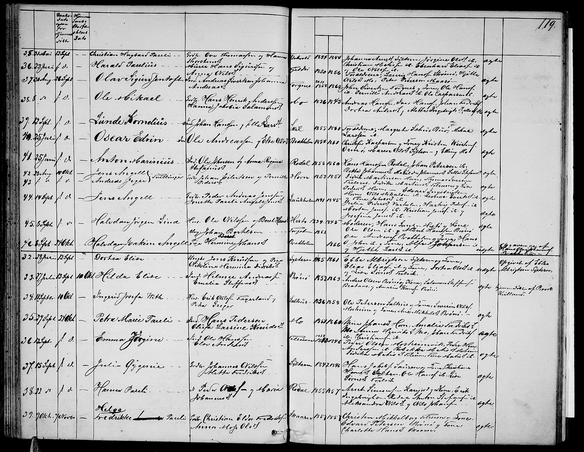 Ministerialprotokoller, klokkerbøker og fødselsregistre - Nordland, AV/SAT-A-1459/813/L0212: Parish register (copy) no. 813C04, 1864-1886, p. 119