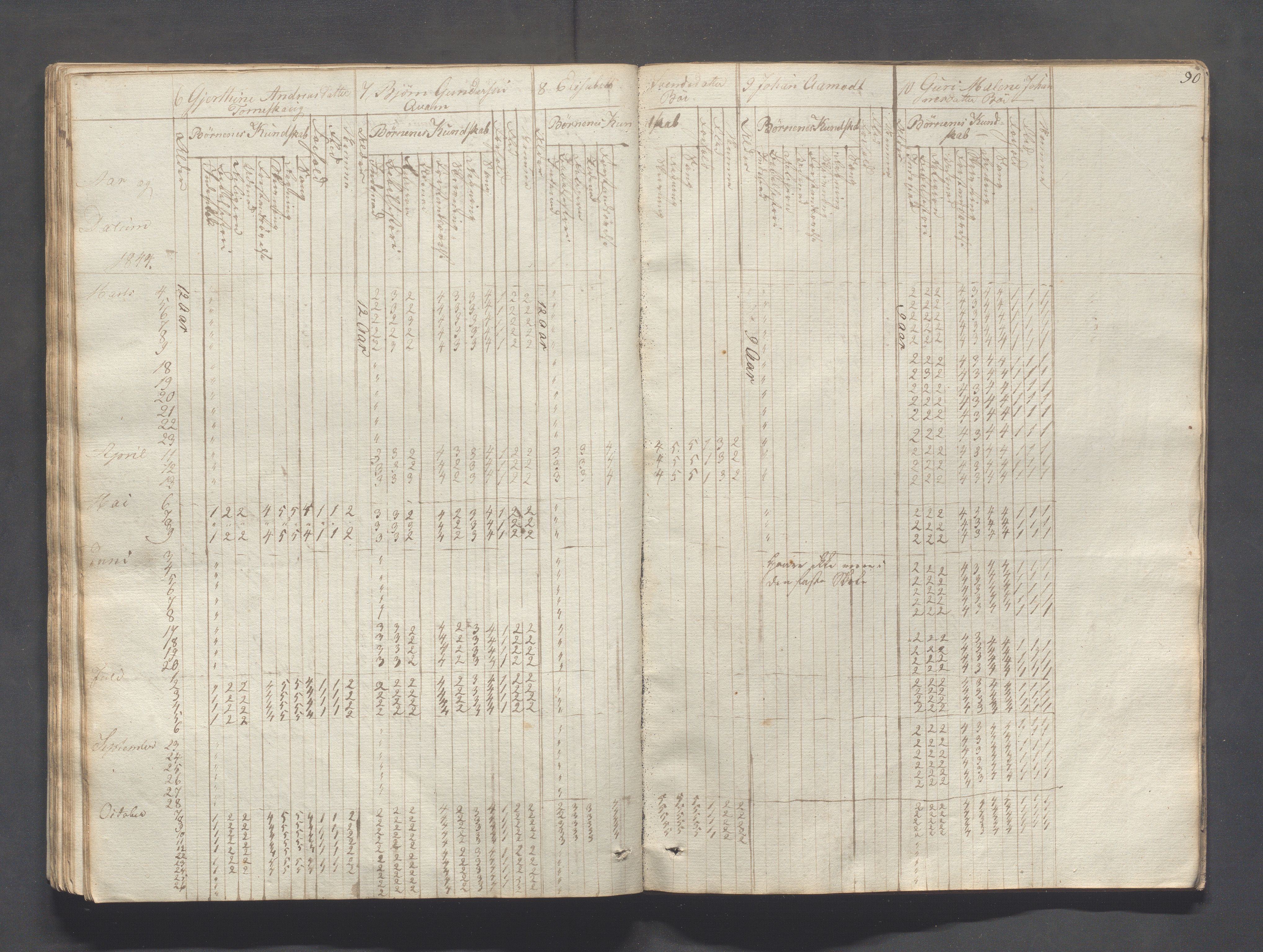 Sokndal kommune- Skolestyret/Skolekontoret, IKAR/K-101142/H/L0004: Skoleprotokoll - Sokndals faste skole, 1839-1861, p. 90