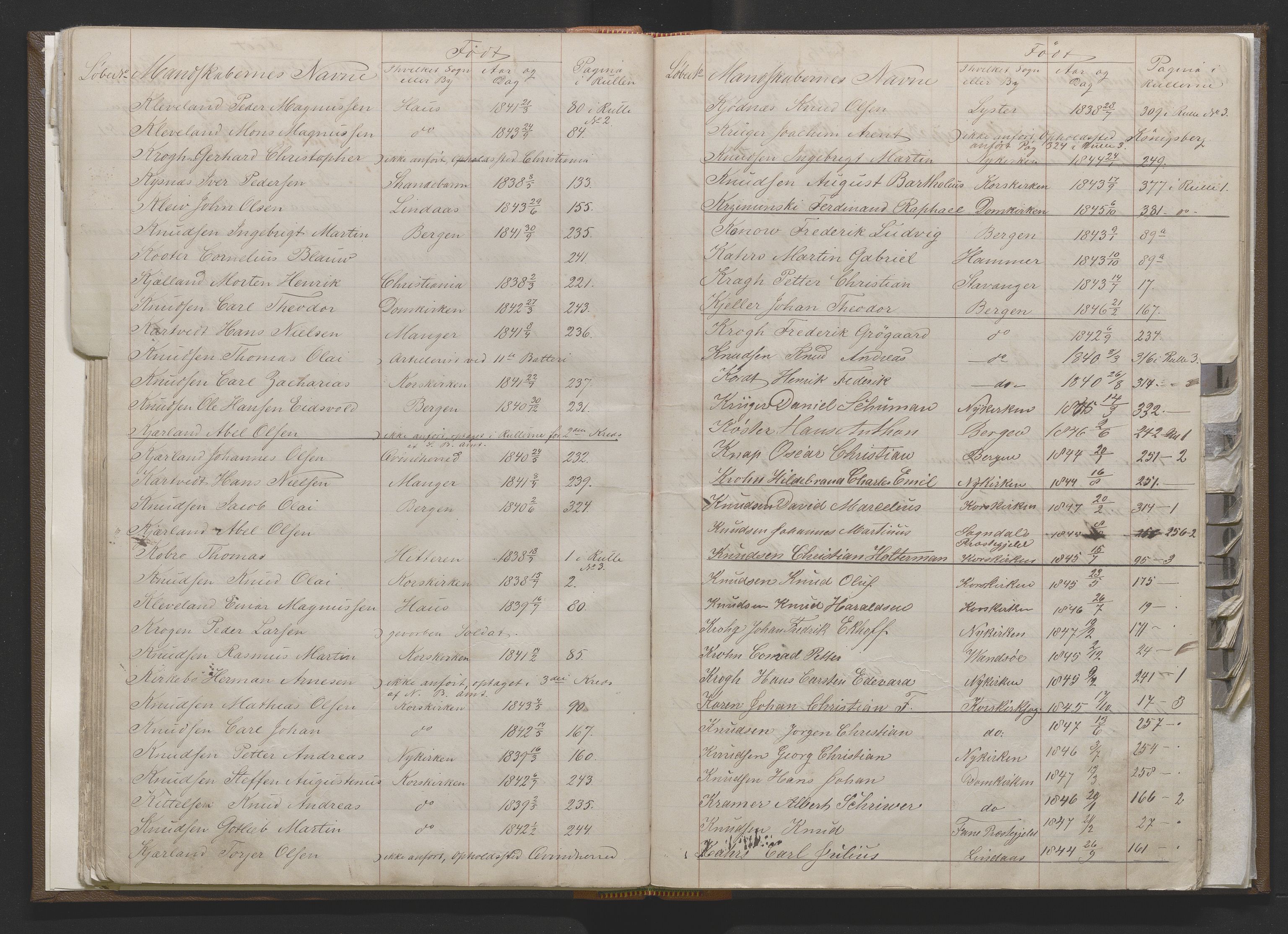 Bergens Krigskommisariat, AV/SAB-A-5103/H/Hj/Hjd/L0001: Register til Mannskapsrulle/militær loddtrekningsliste for Bergen (før nr 279), 1859-1877