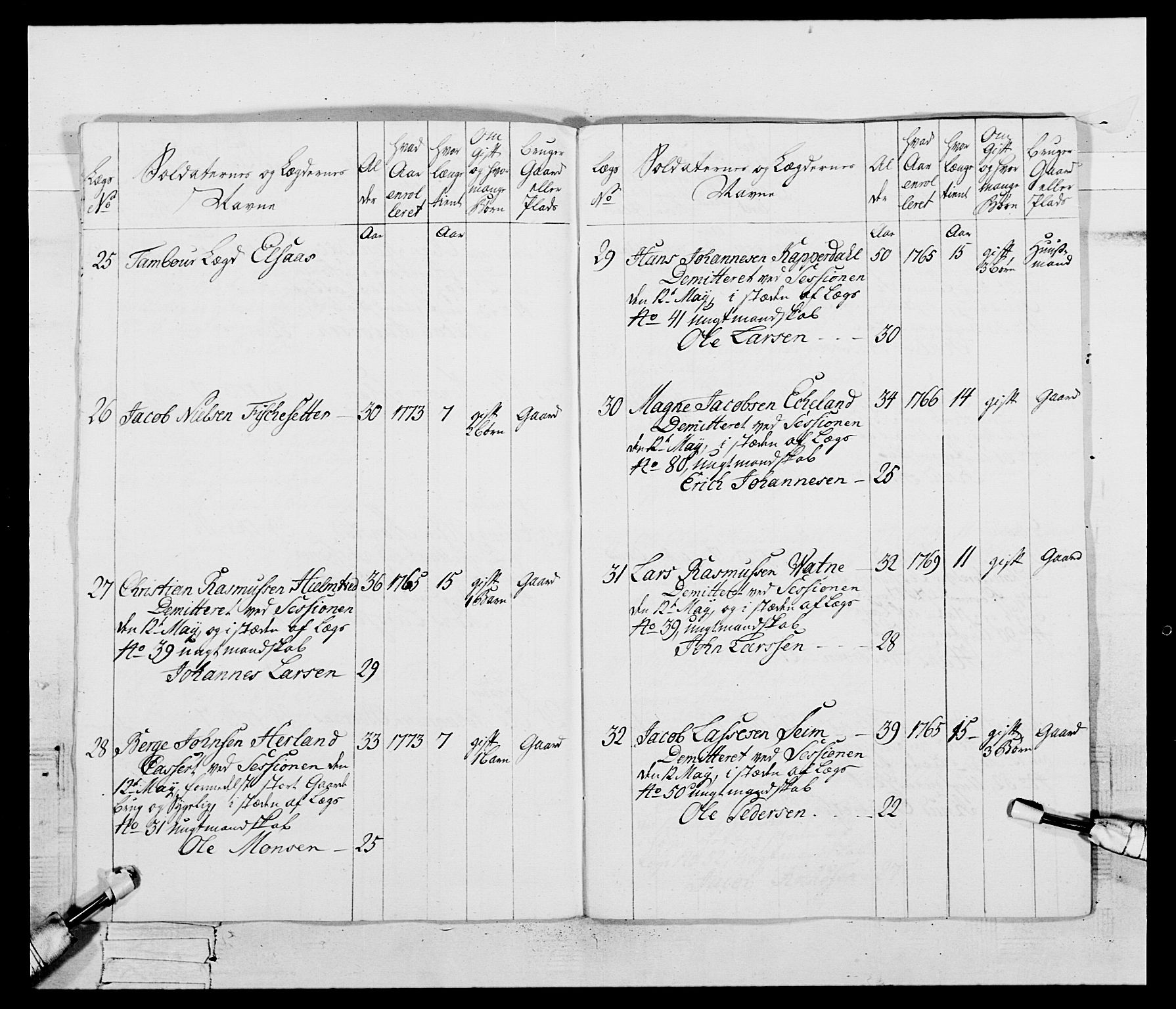 Generalitets- og kommissariatskollegiet, Det kongelige norske kommissariatskollegium, AV/RA-EA-5420/E/Eh/L0095: 2. Bergenhusiske nasjonale infanteriregiment, 1780-1787, p. 36