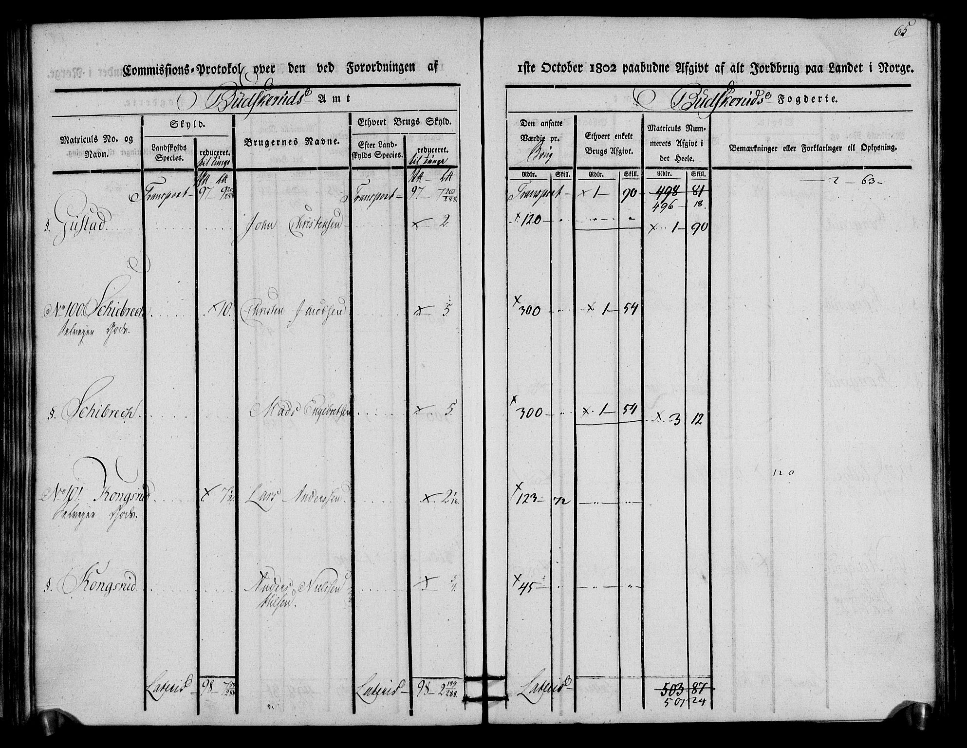 Rentekammeret inntil 1814, Realistisk ordnet avdeling, AV/RA-EA-4070/N/Ne/Nea/L0059: Buskerud fogderi. Kommisjonsprotokoll for Modum prestegjeld, 1803, p. 66