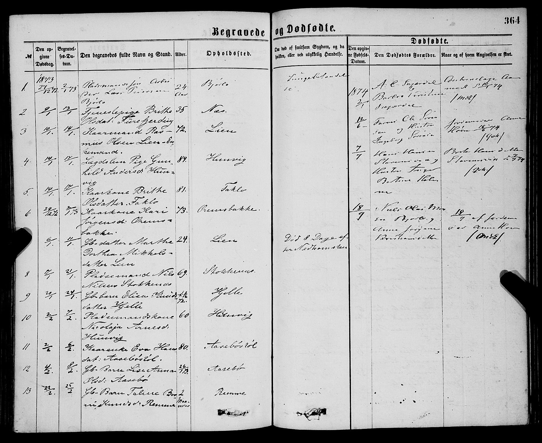 Eid sokneprestembete, AV/SAB-A-82301/H/Haa/Haaa/L0010: Parish register (official) no. A 10, 1867-1878, p. 364