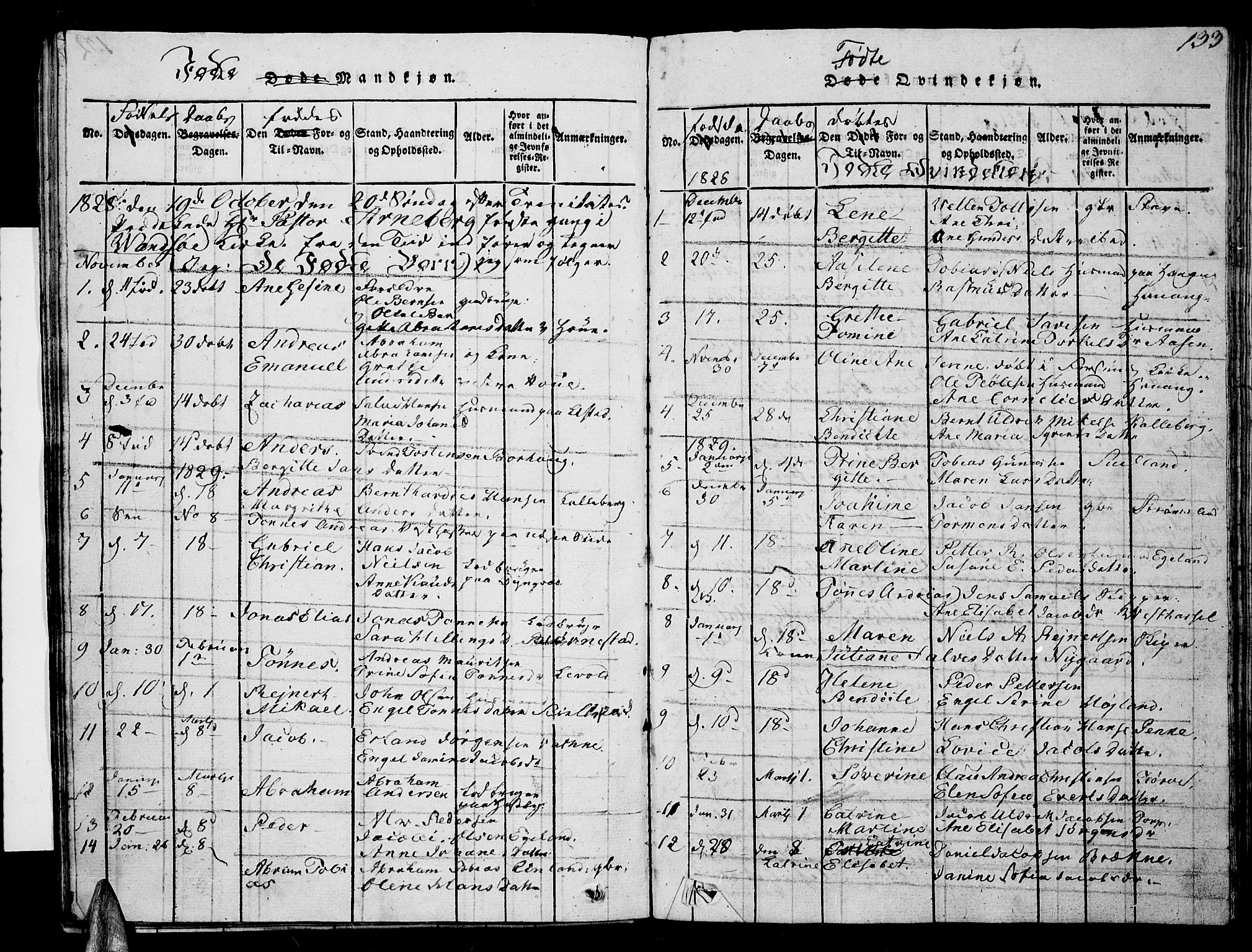 Lista sokneprestkontor, SAK/1111-0027/F/Fb/L0001: Parish register (copy) no. B 1, 1816-1832, p. 133