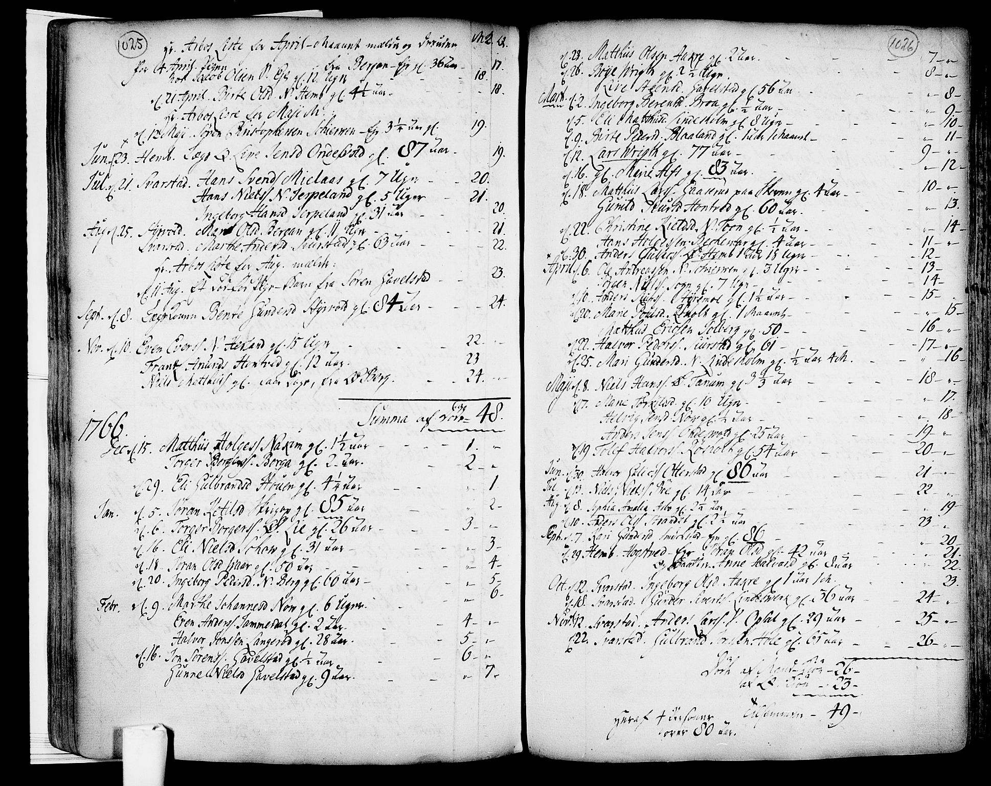 Lardal kirkebøker, SAKO/A-350/F/Fa/L0003: Parish register (official) no. I 3, 1733-1815, p. 1025-1026