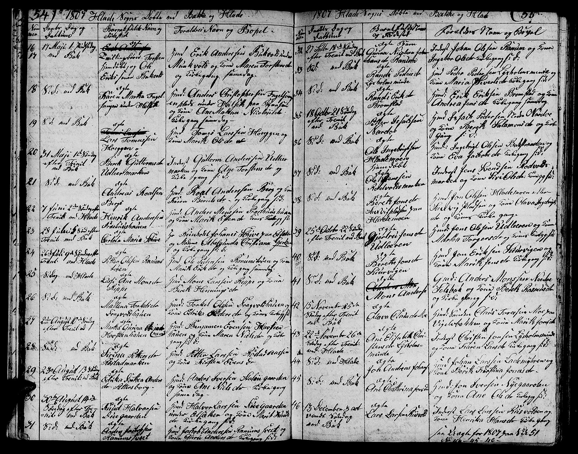 Ministerialprotokoller, klokkerbøker og fødselsregistre - Sør-Trøndelag, AV/SAT-A-1456/606/L0306: Parish register (copy) no. 606C02, 1797-1829, p. 54-55
