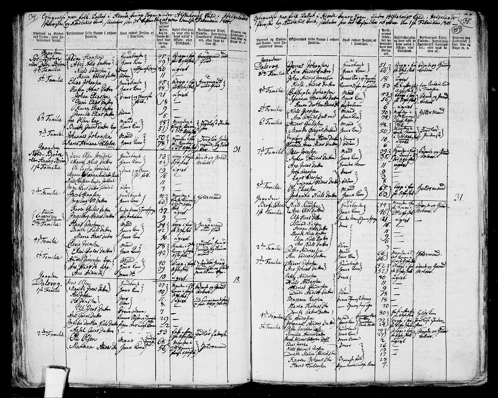 RA, 1801 census for 1820P Alstahaug, 1801, p. 126b-127a