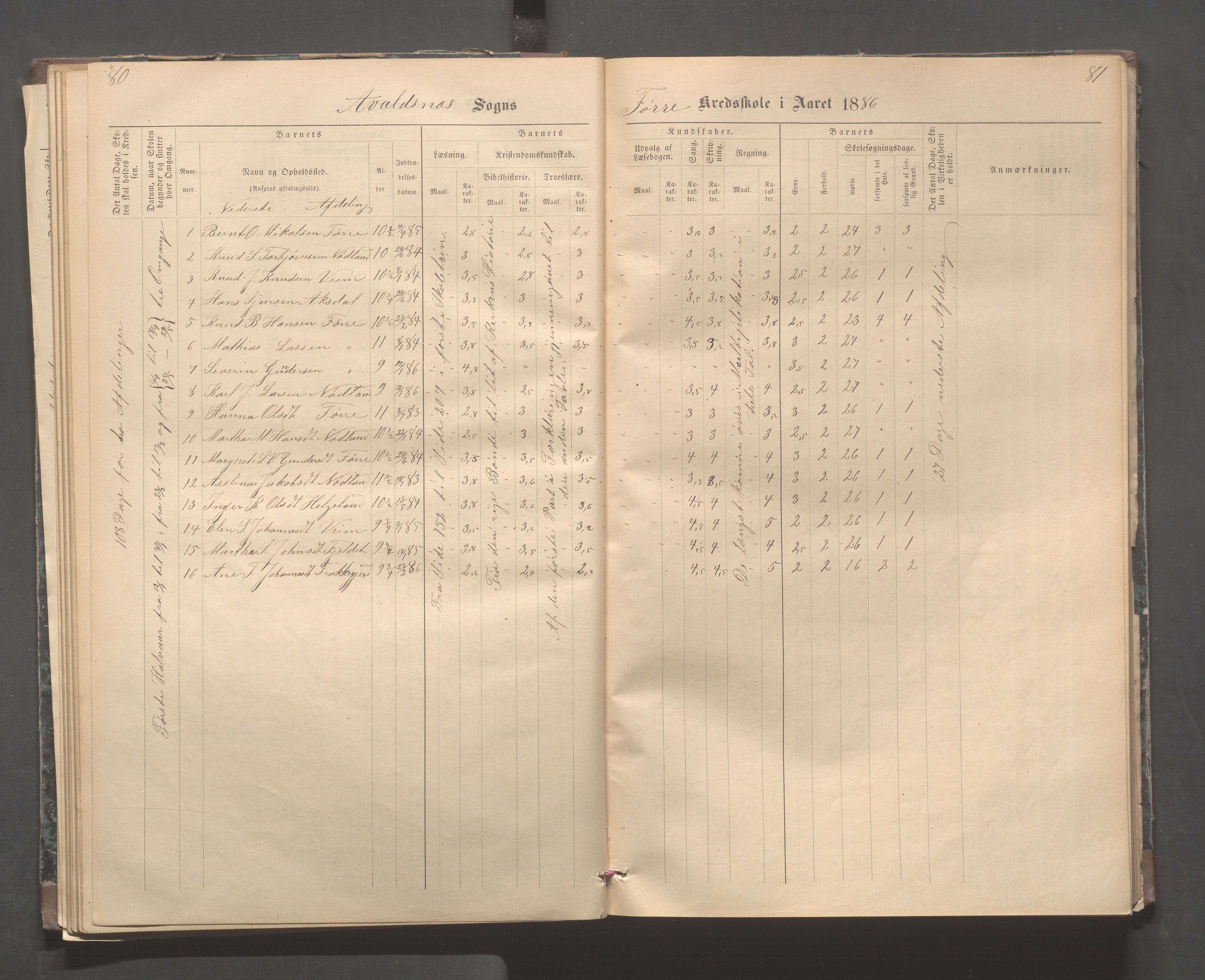 Avaldsnes kommune - Stegaberg skole, IKAR/K-101715/H/L0001: Skoleprotokoll - Førre, Stegeberg, 1878-1905, p. 80-81