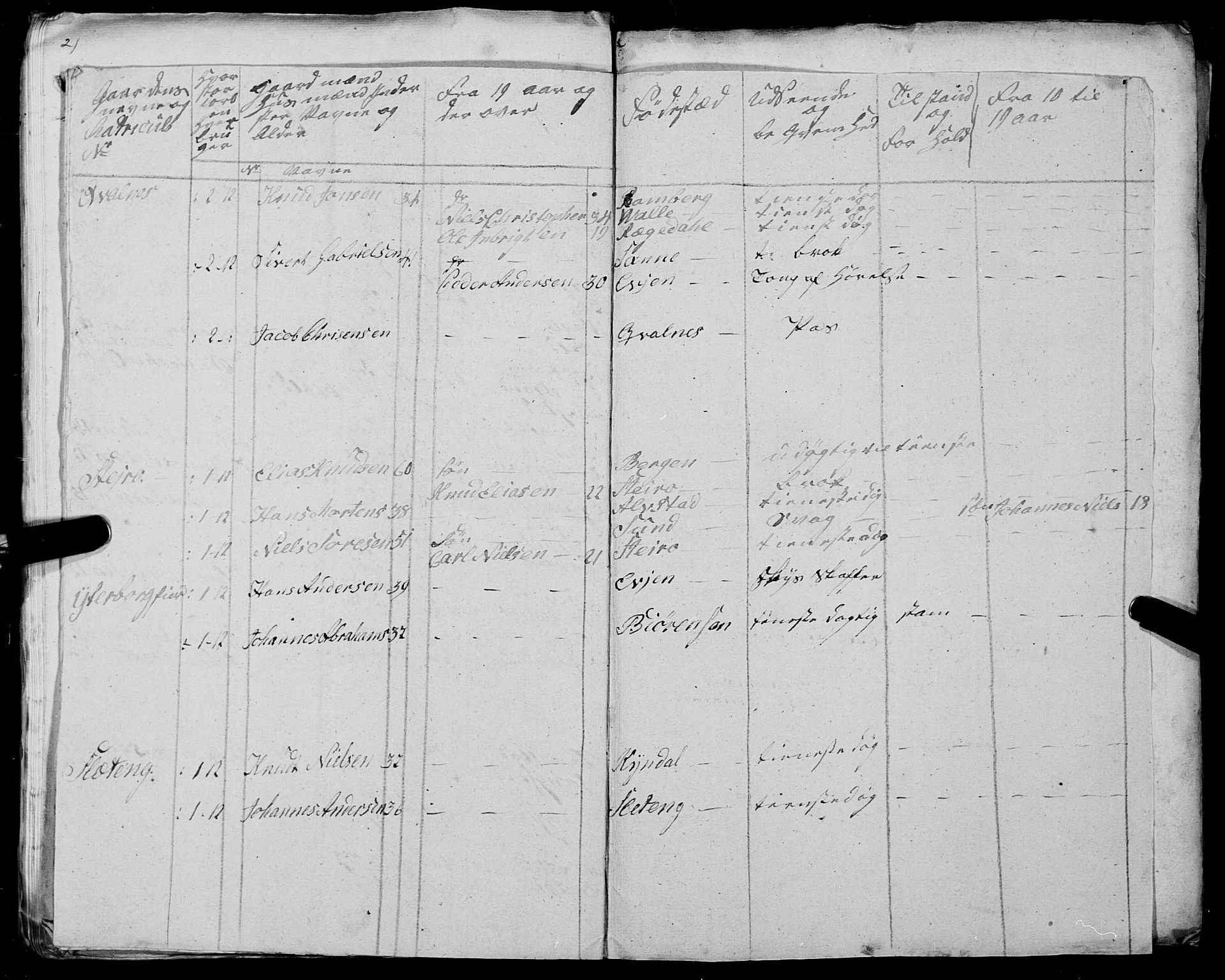 Fylkesmannen i Nordland, AV/SAT-A-0499/1.1/R/Ra/L0025: --, 1806-1836, p. 45