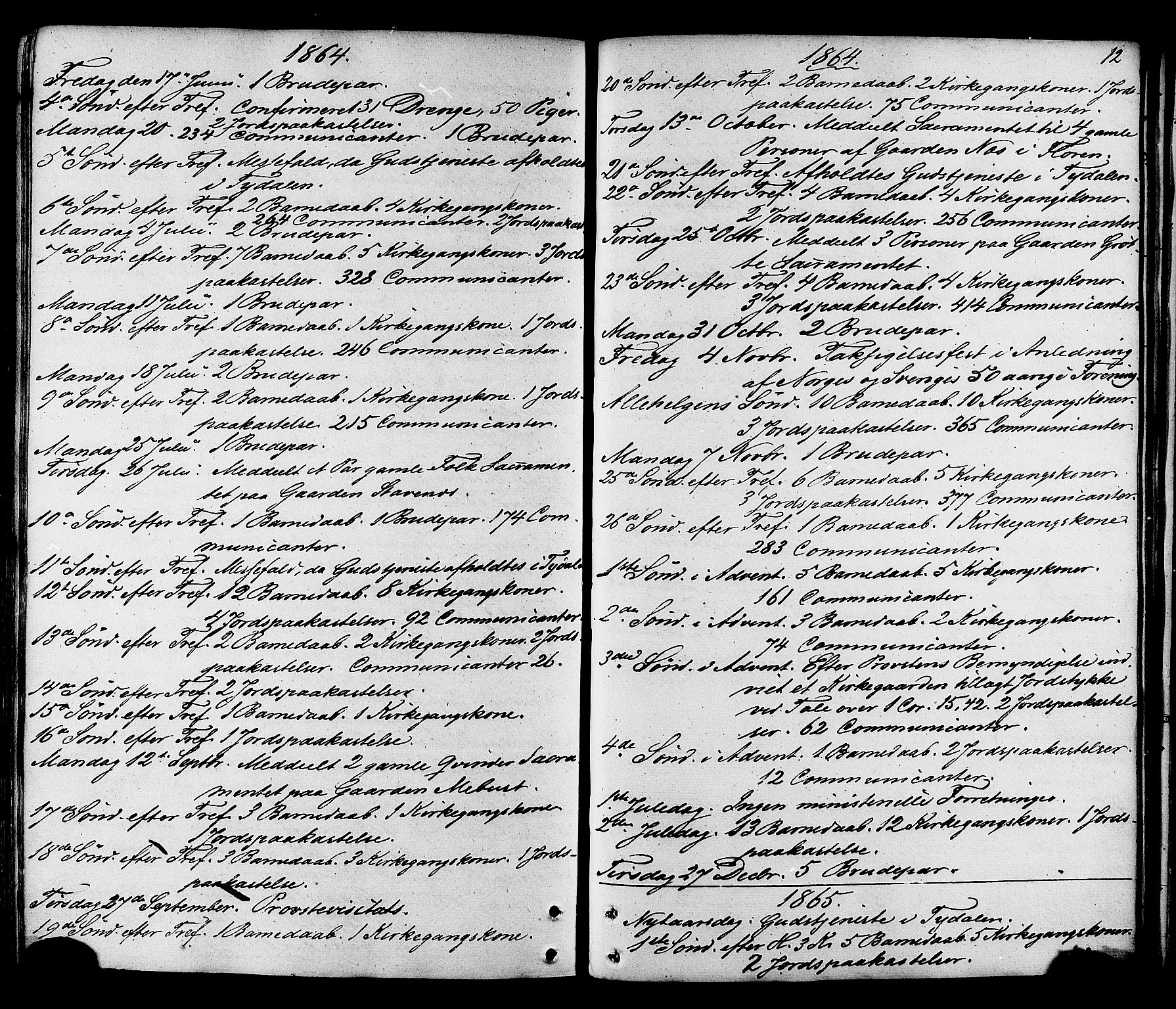 Ministerialprotokoller, klokkerbøker og fødselsregistre - Sør-Trøndelag, AV/SAT-A-1456/695/L1147: Parish register (official) no. 695A07, 1860-1877, p. 12