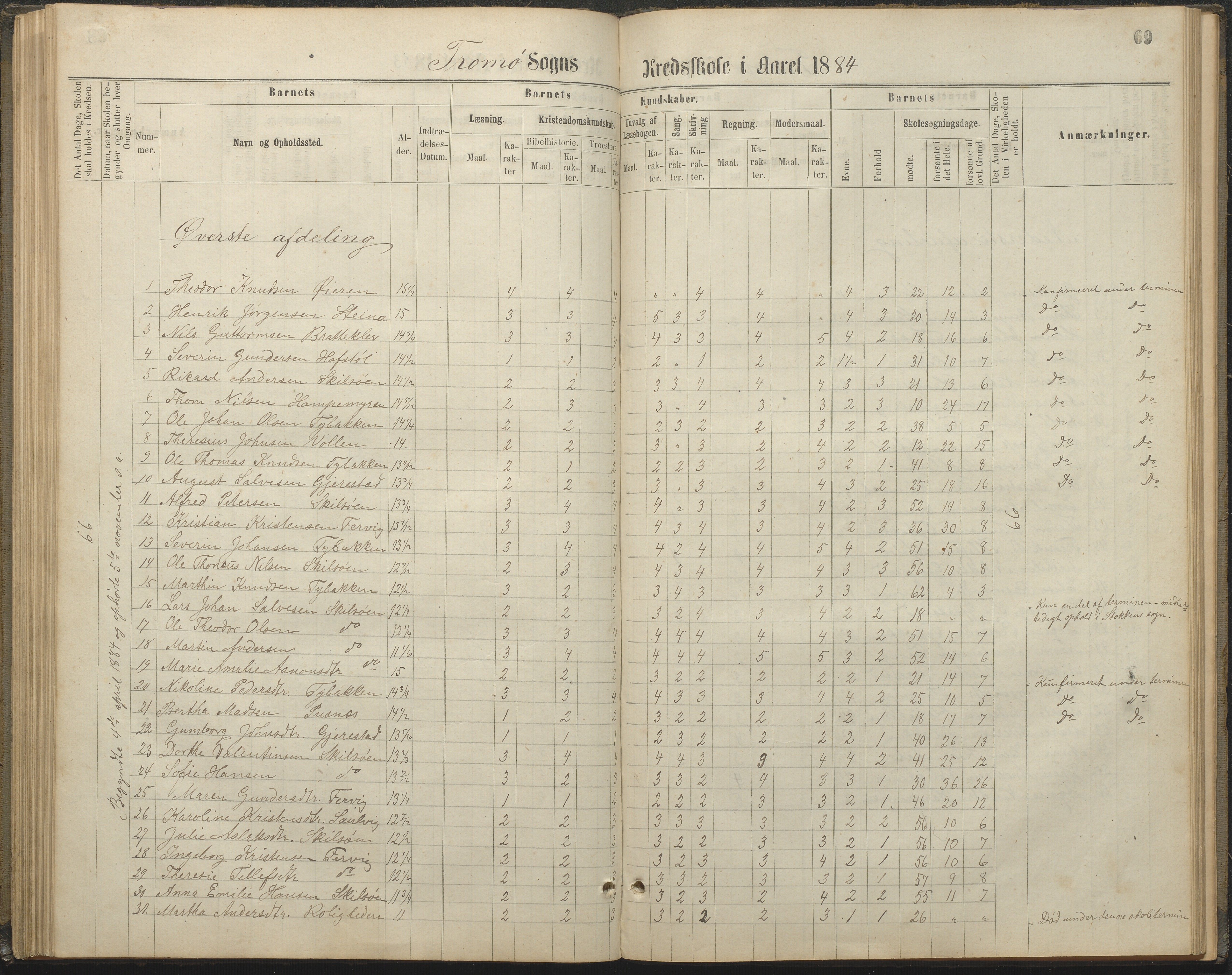 Tromøy kommune frem til 1971, AAKS/KA0921-PK/04/L0032: Færvik (Roligheden) - Karakterprotokoll, 1864-1889, p. 69