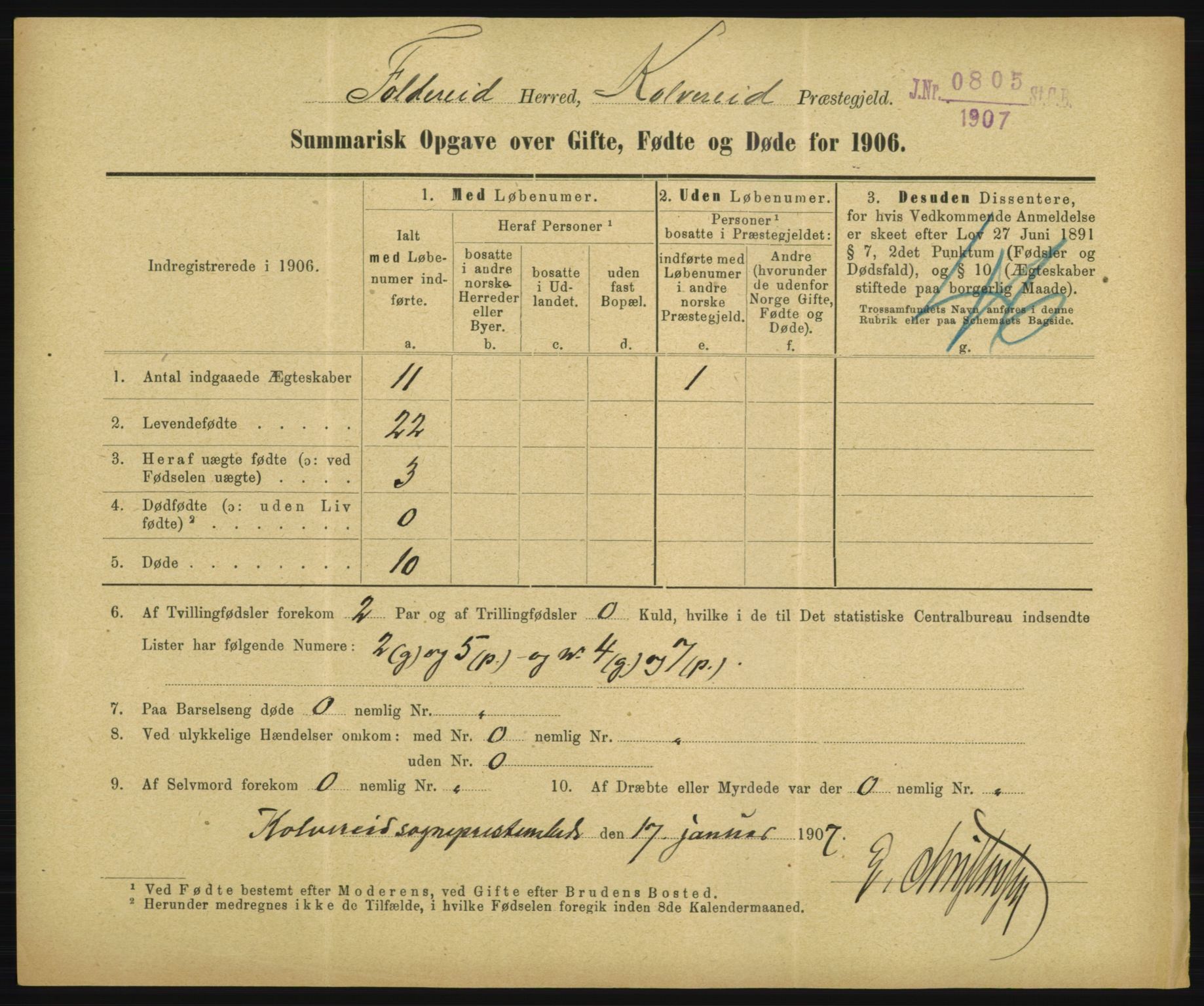 Statistisk sentralbyrå, Sosiodemografiske emner, Befolkning, RA/S-2228/D/Df/Dfa/Dfad/L0050: Summariske oppgaver over gifte, fødte, døde. Bygder., 1906, p. 1041