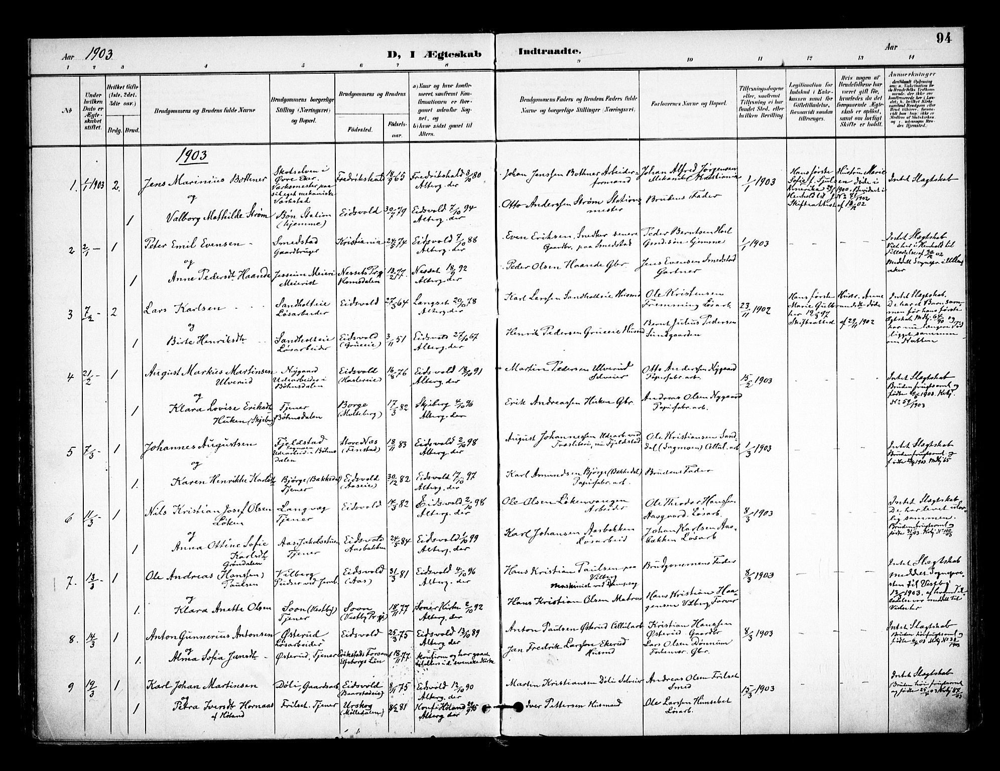 Eidsvoll prestekontor Kirkebøker, SAO/A-10888/F/Fa/L0005: Parish register (official) no. I 5, 1896-1906, p. 94