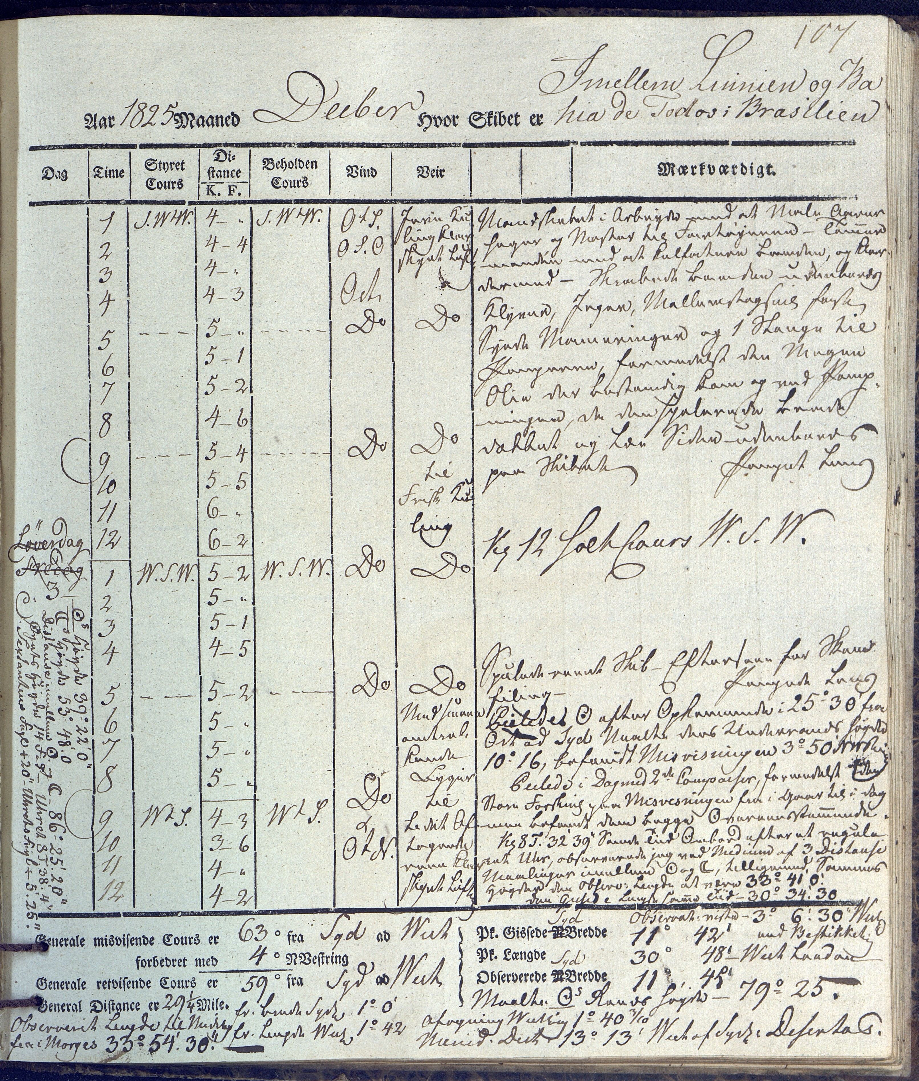 Fartøysarkivet, AAKS/PA-1934/F/L0231/0002: Neptunus (båttype ikke oppgitt) / Neptunus skipsjournal 1825-1826, 1825-1826, p. 107