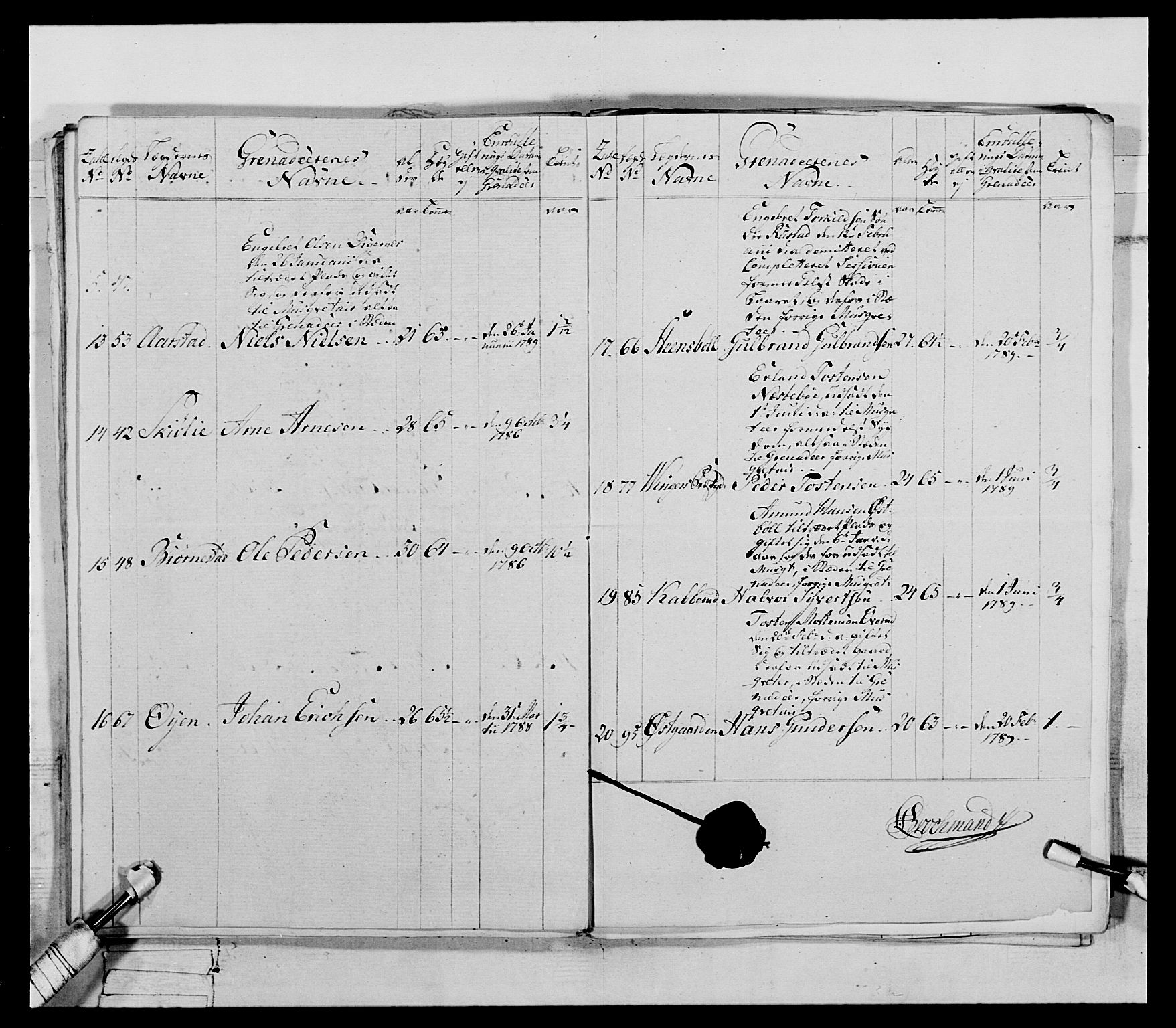 Generalitets- og kommissariatskollegiet, Det kongelige norske kommissariatskollegium, AV/RA-EA-5420/E/Eh/L0067: Opplandske nasjonale infanteriregiment, 1789-1797, p. 128