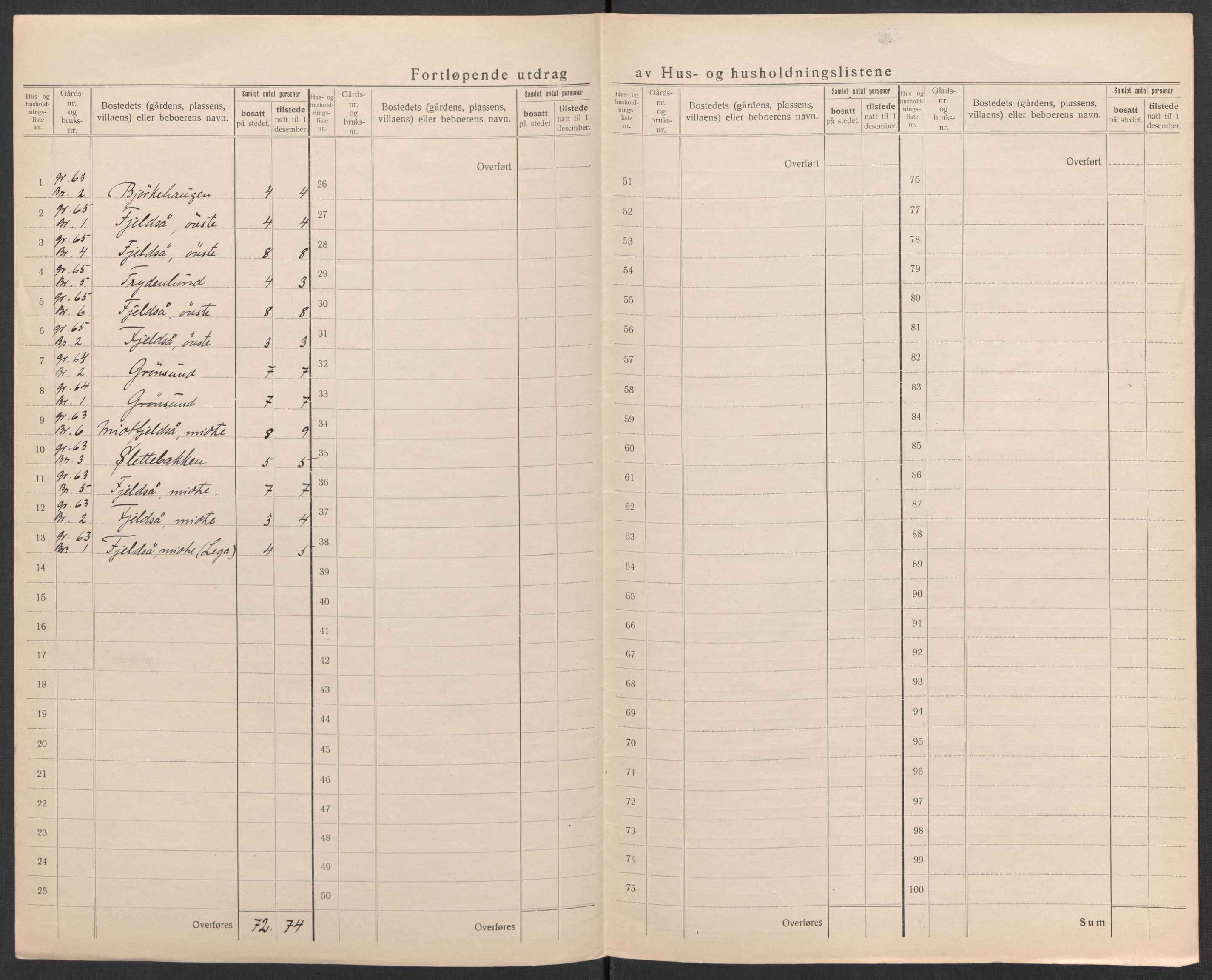 SAK, 1920 census for Nes (V-A), 1920, p. 12