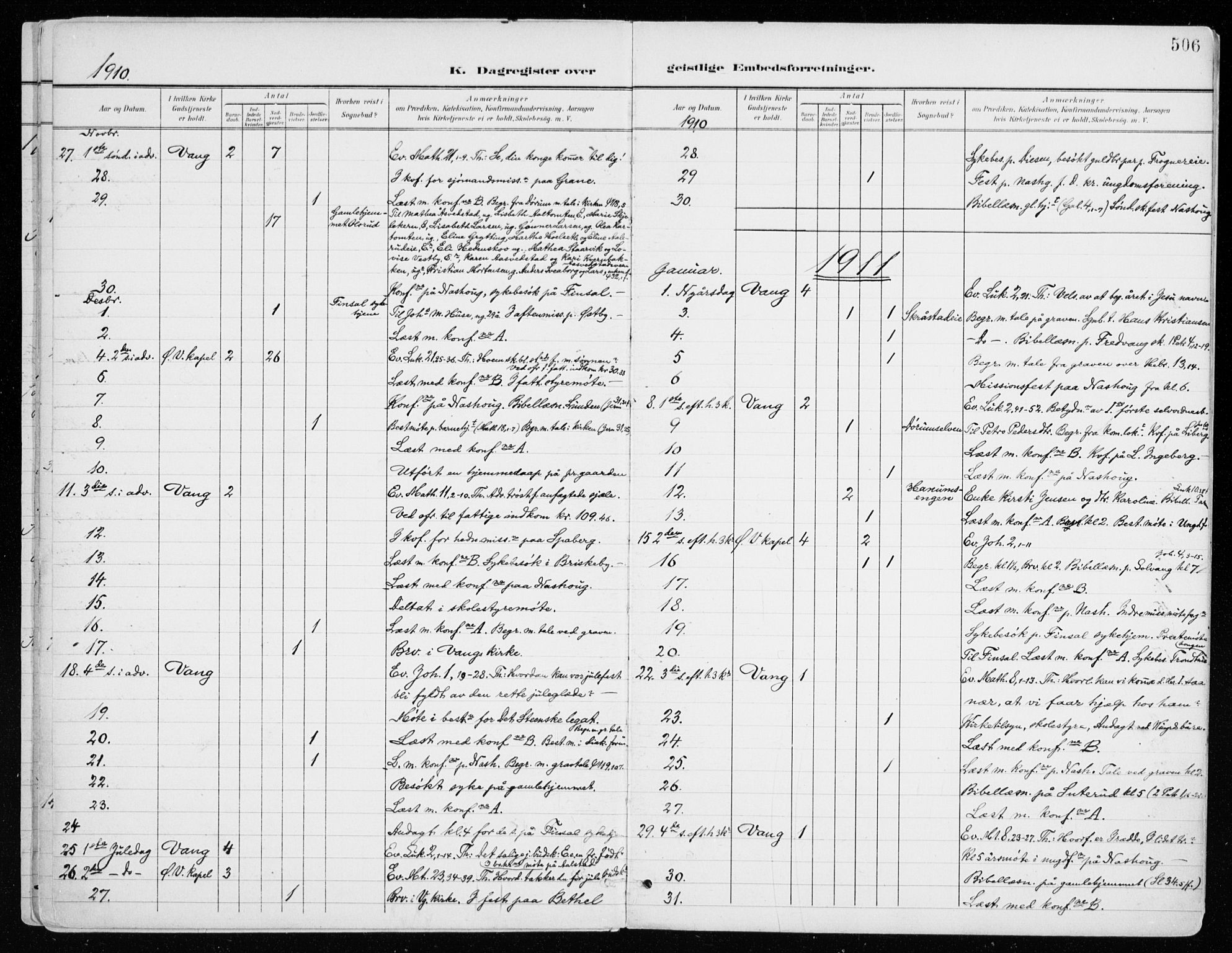 Vang prestekontor, Hedmark, SAH/PREST-008/H/Ha/Haa/L0021: Parish register (official) no. 21, 1902-1917, p. 506