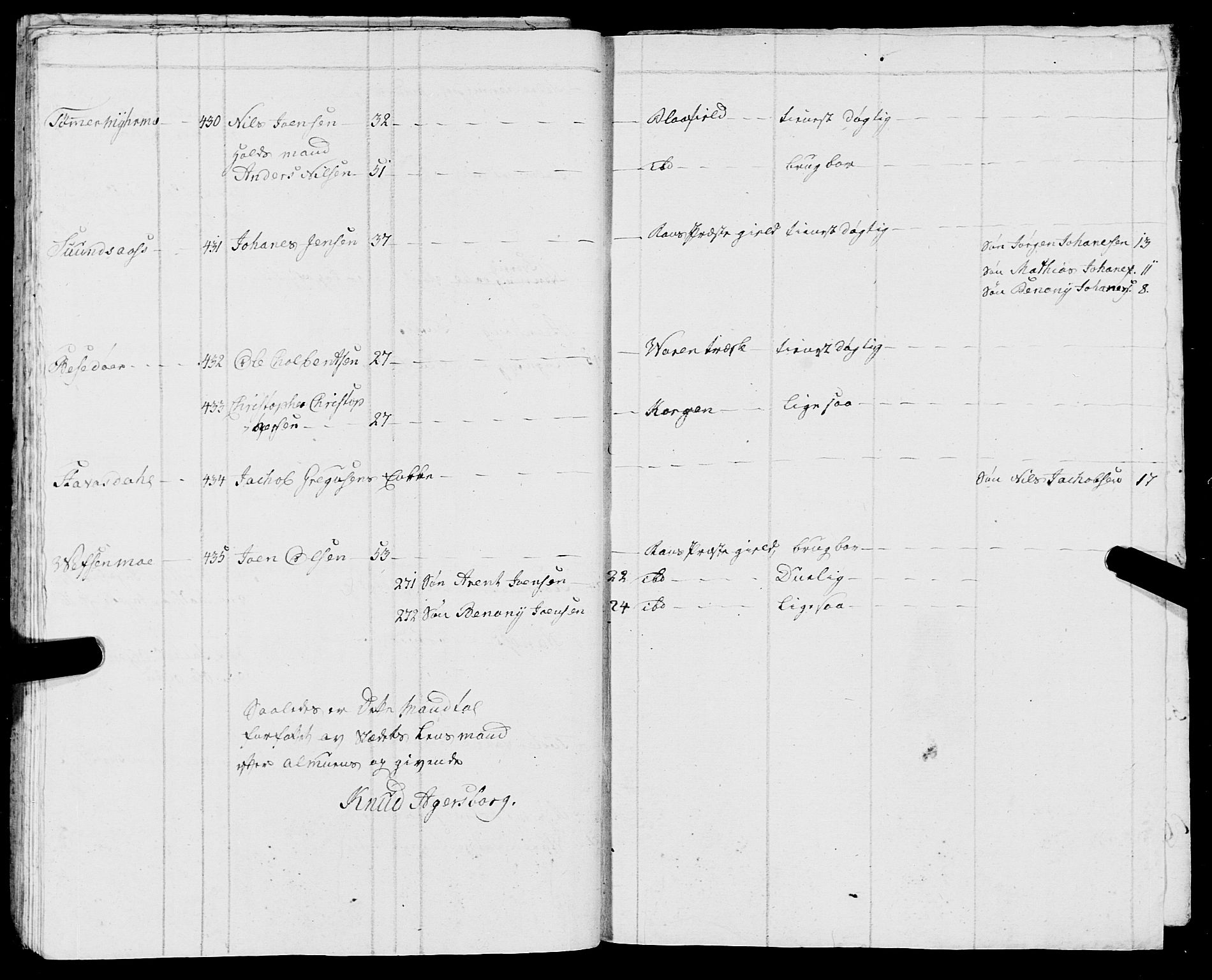 Fylkesmannen i Nordland, AV/SAT-A-0499/1.1/R/Ra/L0009: Innrulleringsmanntall for Vefsn, 1809-1829, p. 134