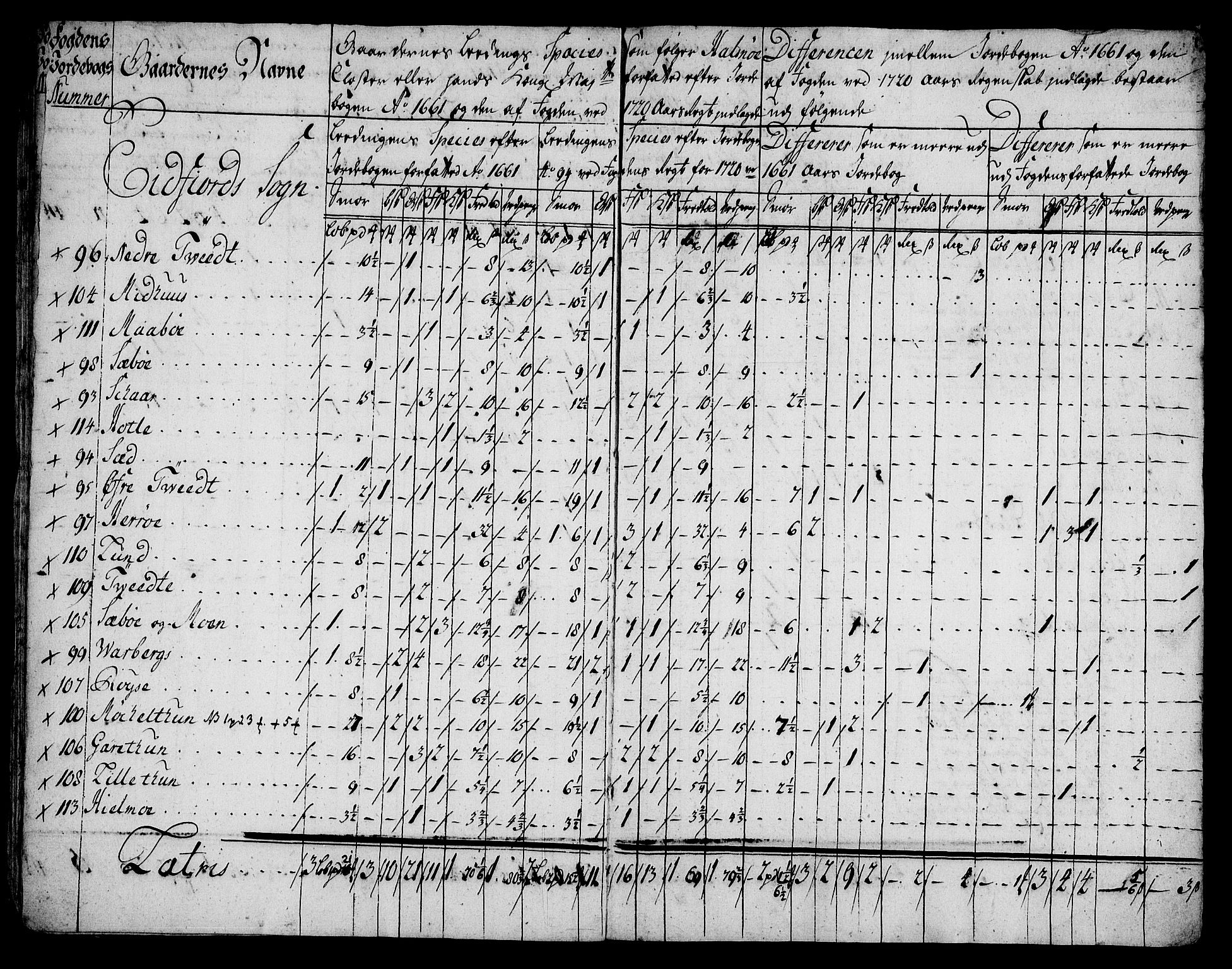 Rentekammeret inntil 1814, Realistisk ordnet avdeling, AV/RA-EA-4070/On/L0005: [Jj 6]: Forskjellige dokumenter om Halsnøy klosters gods, 1697-1770, p. 347