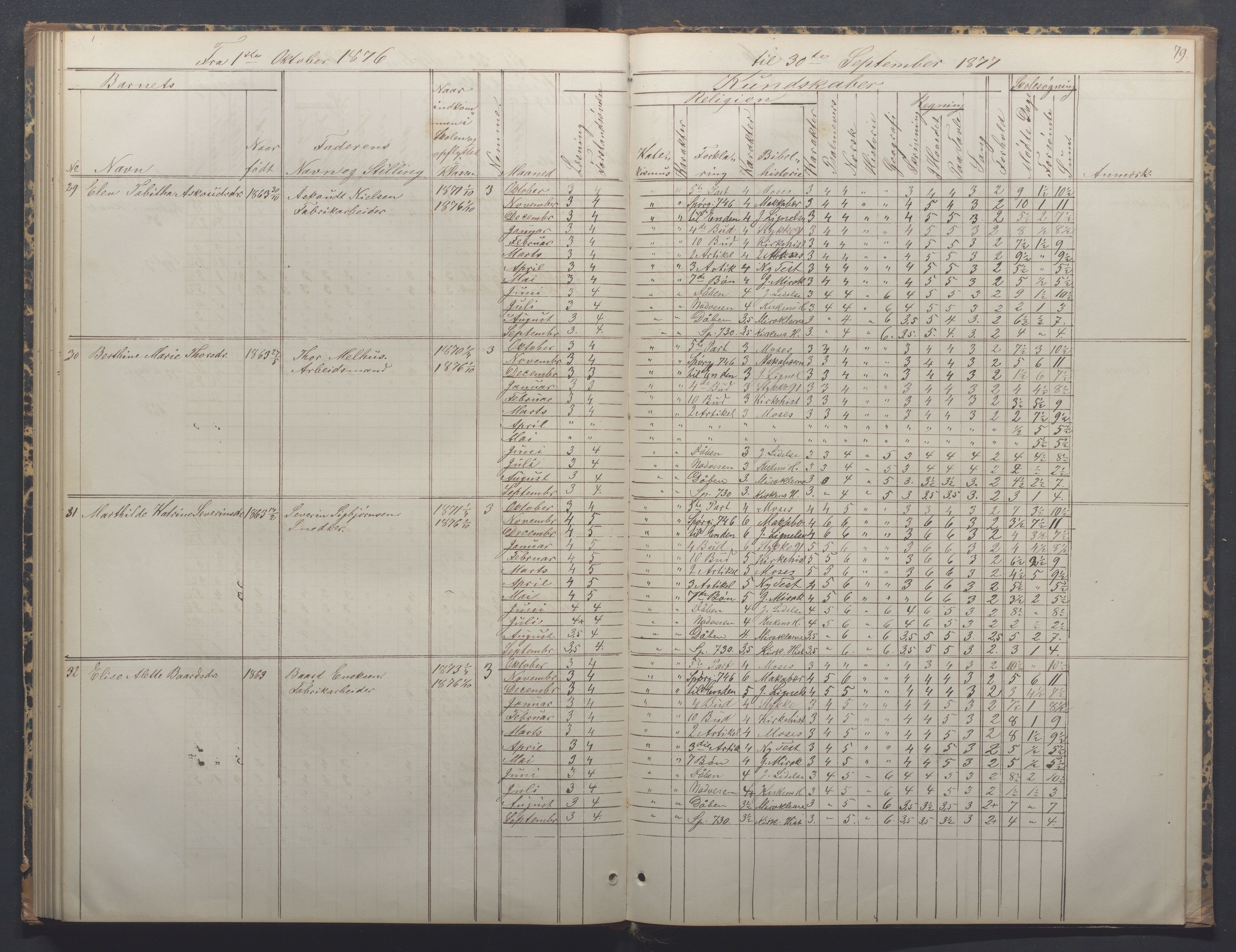 Egersund kommune (Ladested) - Egersund almueskole/folkeskole, IKAR/K-100521/H/L0014: Skoleprotokoll - Almueskolen, 4. klasse, 1872-1877, p. 79