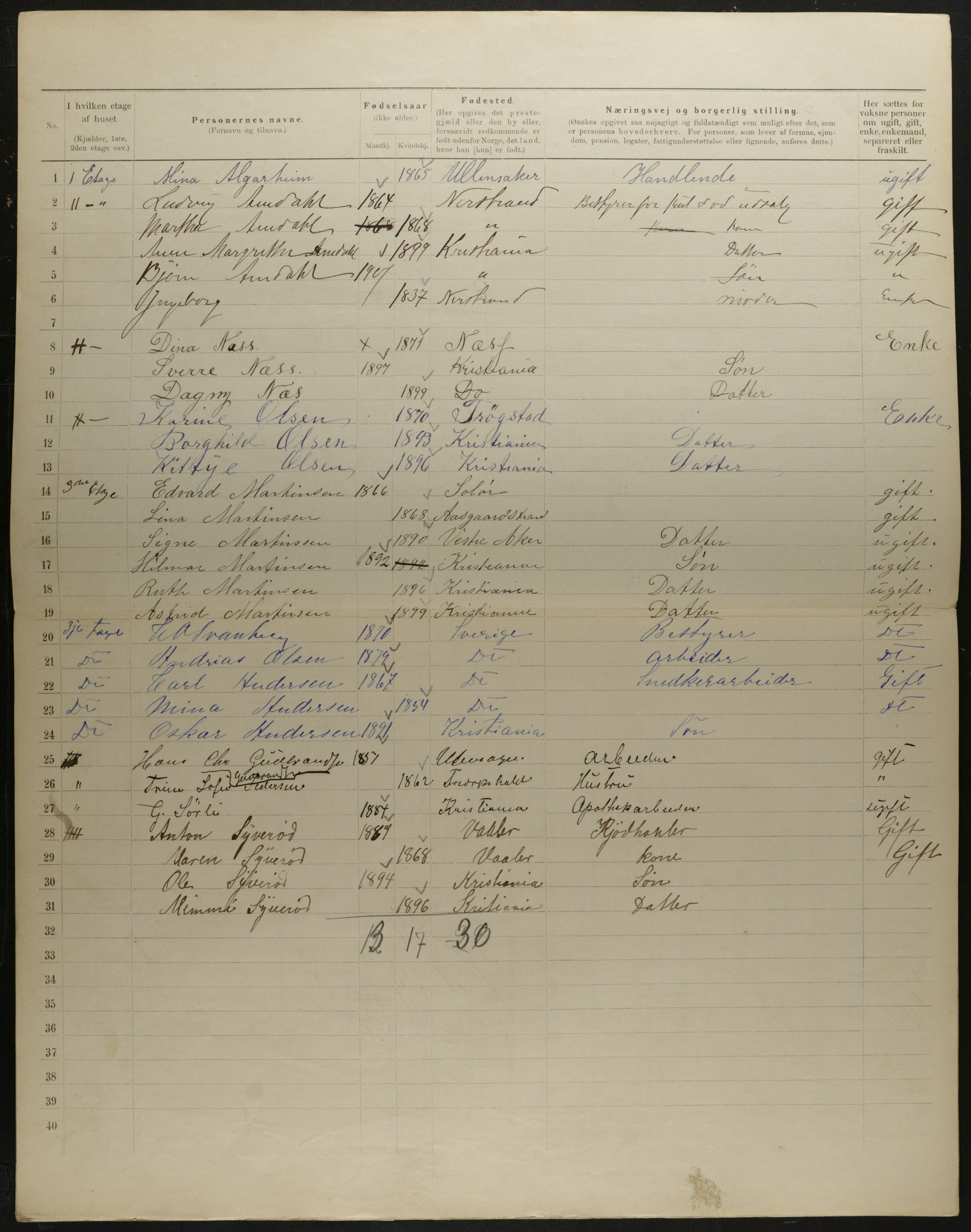 OBA, Municipal Census 1901 for Kristiania, 1901, p. 6870