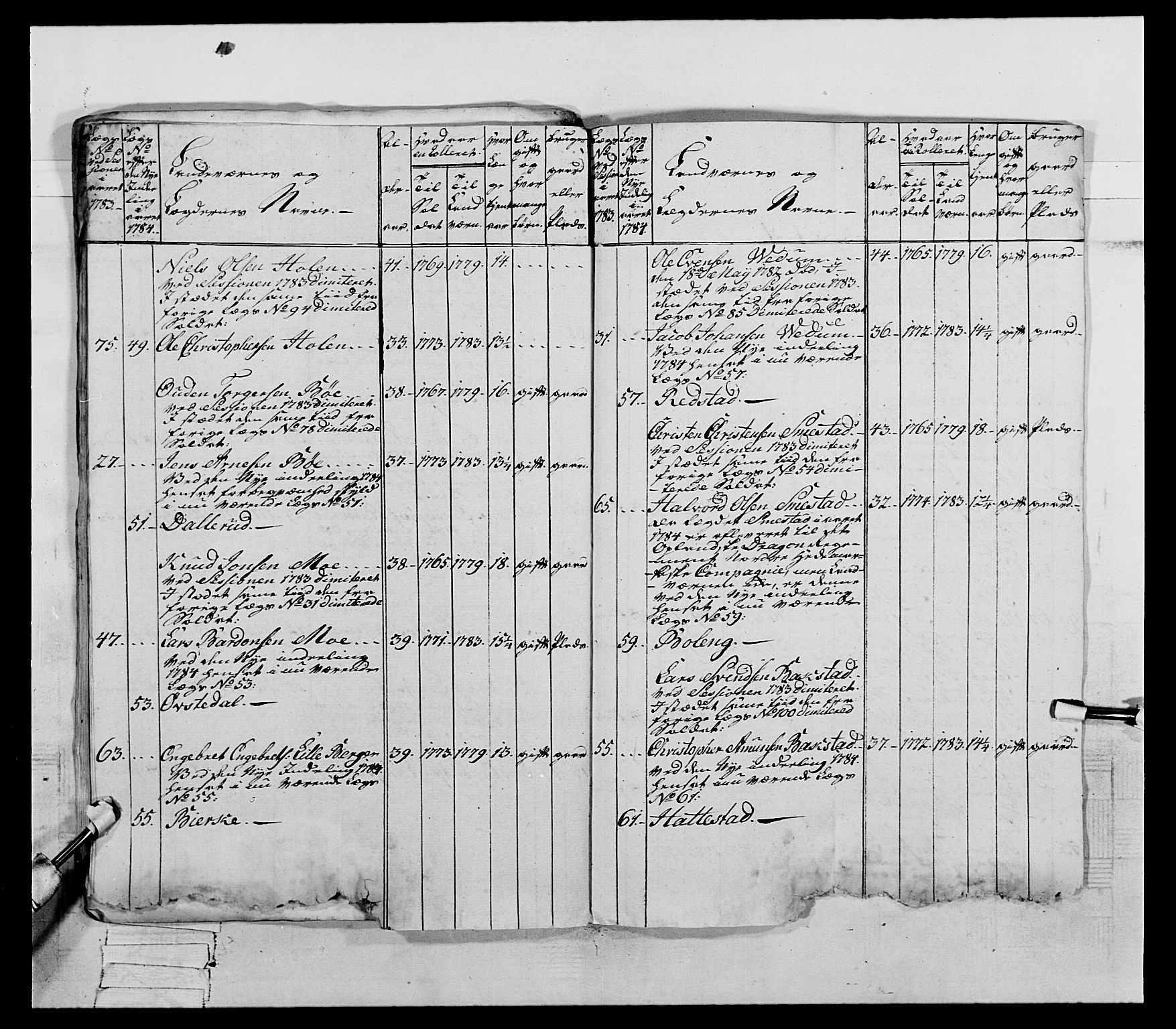 Generalitets- og kommissariatskollegiet, Det kongelige norske kommissariatskollegium, AV/RA-EA-5420/E/Eh/L0060: 1. Opplandske nasjonale infanteriregiment, 1786-1788, p. 187