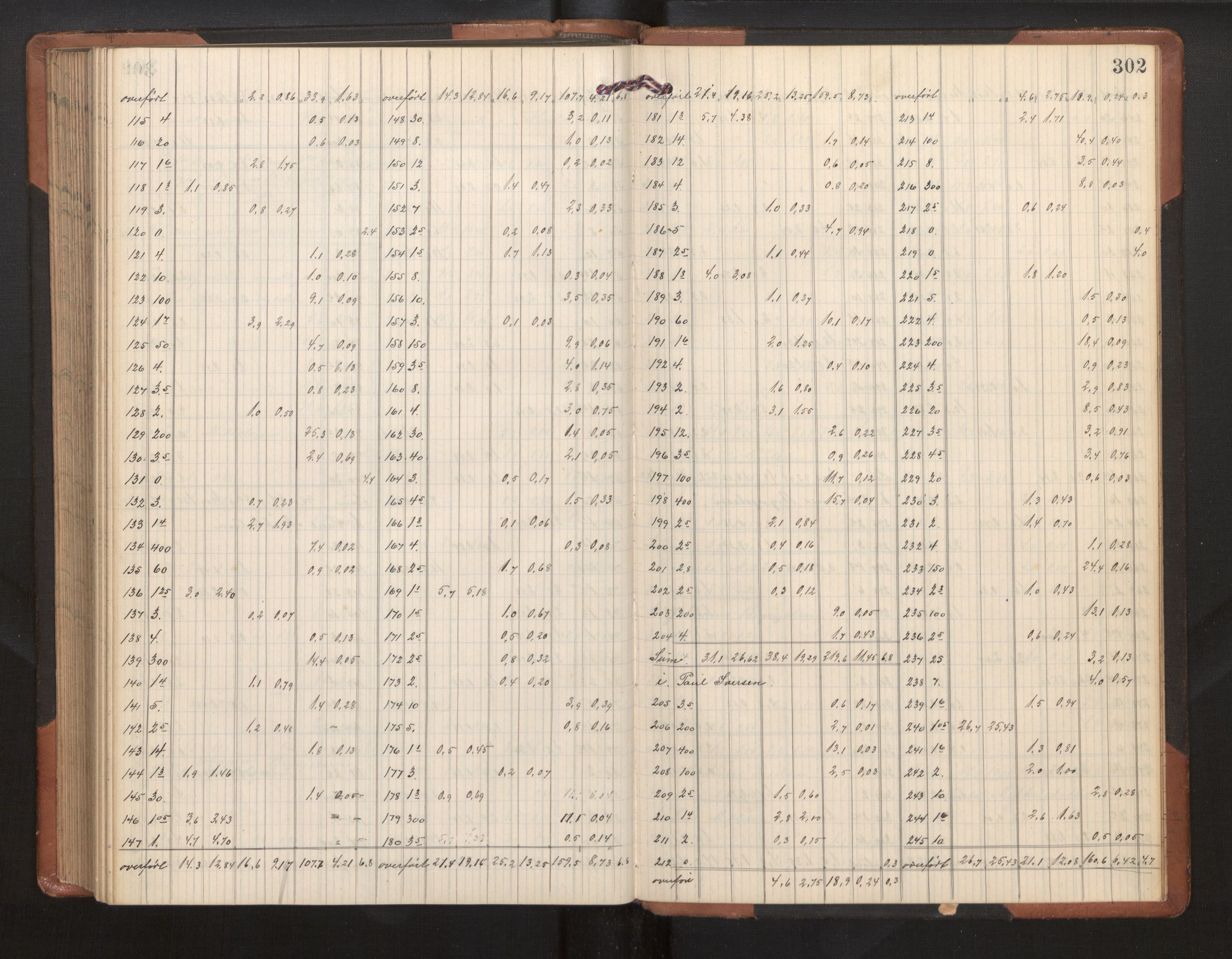 Hordaland jordskiftedøme - II Ytre Nordhordland jordskiftedistrikt, AV/SAB-A-6901/A/Ae/L0002: Berekningsprotokoll, 1911-1916, p. 301b-302a