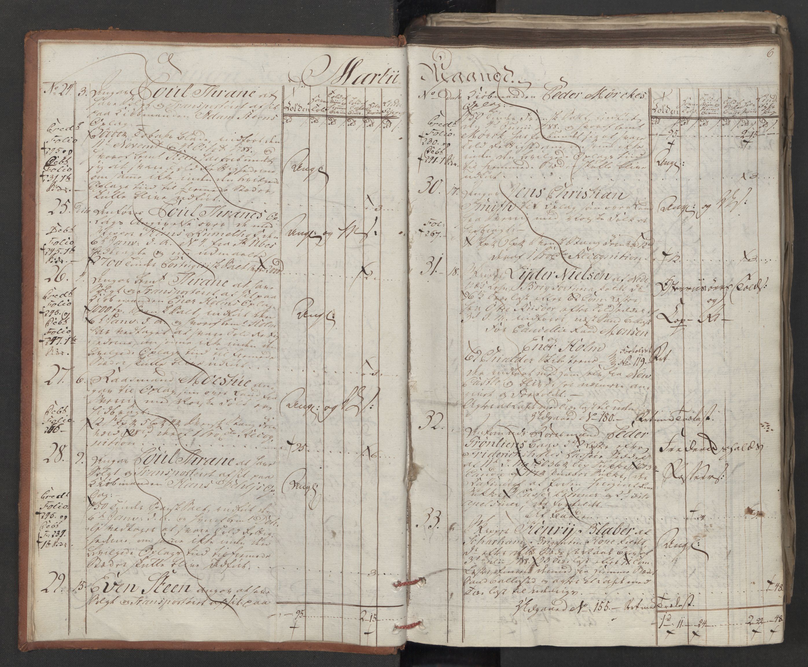 Generaltollkammeret, tollregnskaper, RA/EA-5490/R06/L0179/0001: Tollregnskaper Kristiania / Inngående tollbok, 1790, p. 5b-6a