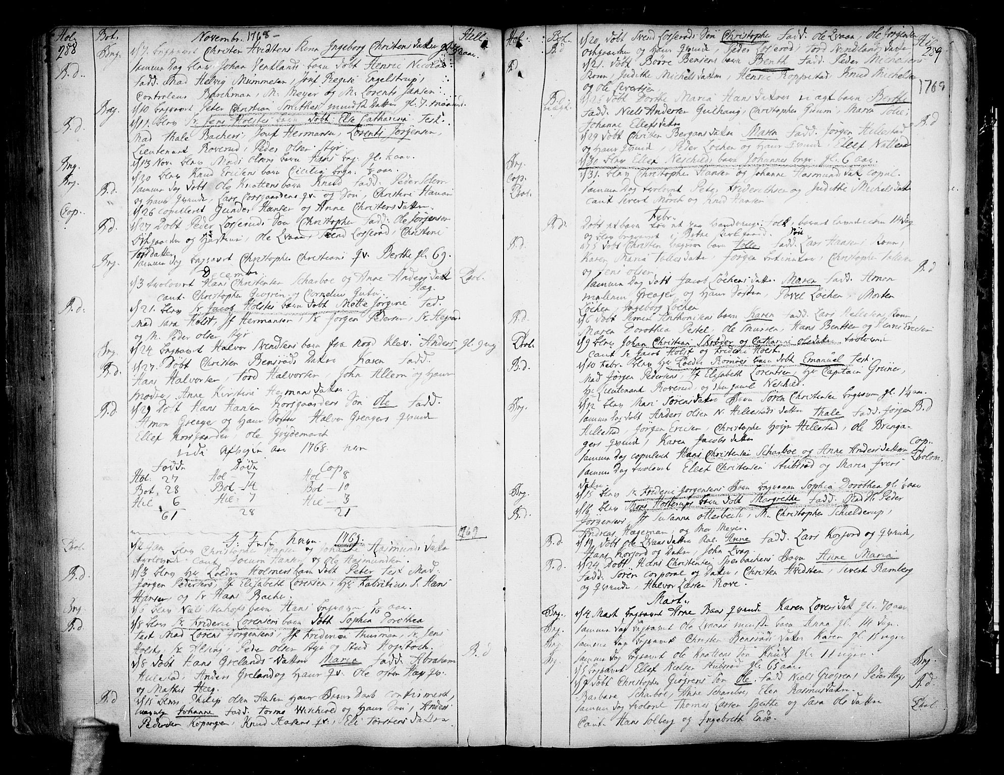 Botne kirkebøker, SAKO/A-340/F/Fa/L0001a: Parish register (official) no. I 1A, 1707-1778, p. 288-289