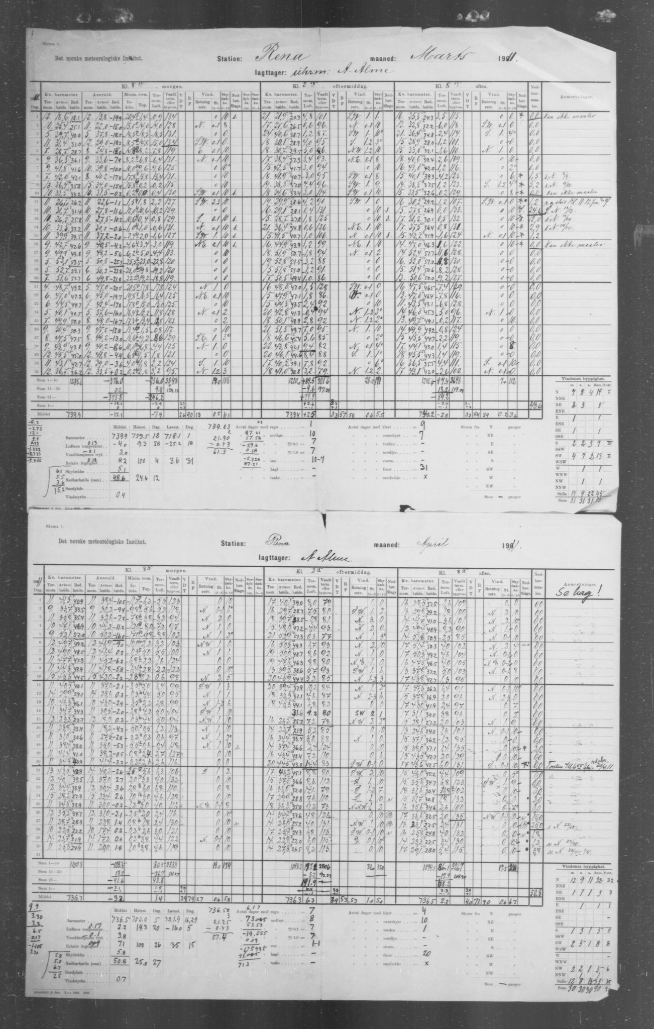 Det norske meteorologiske institutt, AV/RA-S-1570, 1869-1930, p. 218
