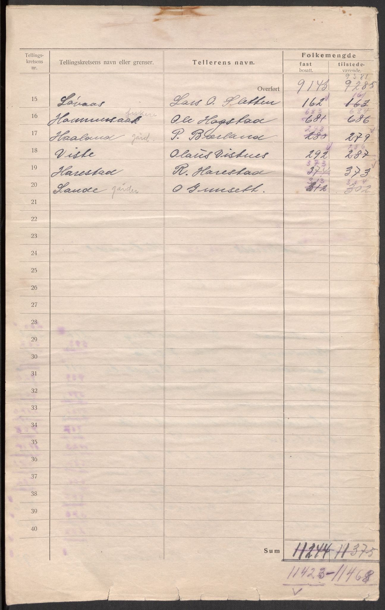 SAST, 1920 census for Hetland, 1920, p. 5