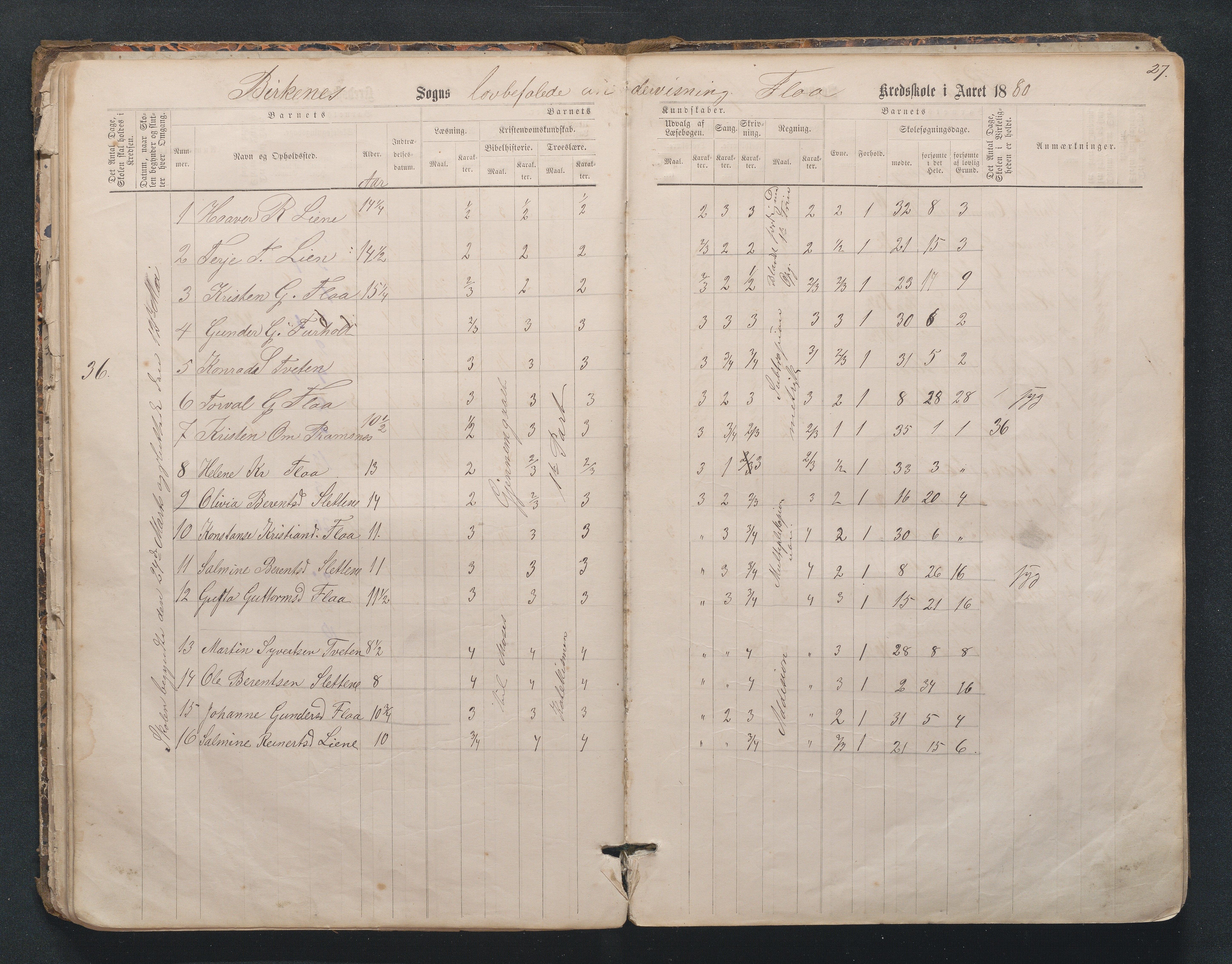 Birkenes kommune, Mosfjell skolekrets, AAKS/KA0928-550f_91/F02/L0001: Skoleprotokoll Flå og Mosfjell, 1867-1909, p. 27