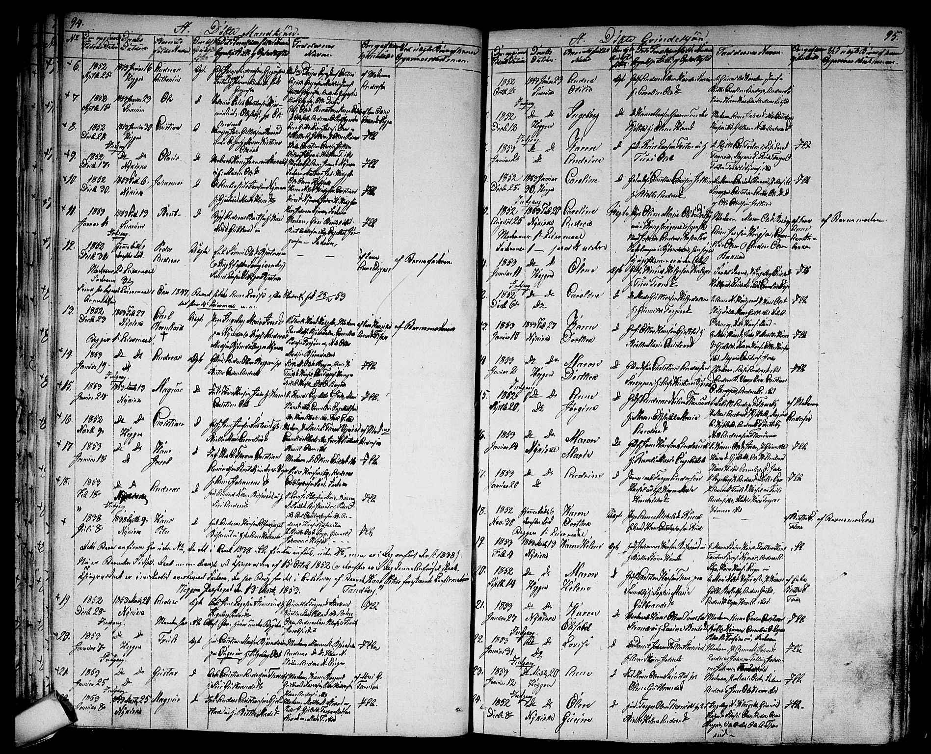 Modum kirkebøker, SAKO/A-234/G/Ga/L0005: Parish register (copy) no. I 5, 1847-1853, p. 94-95