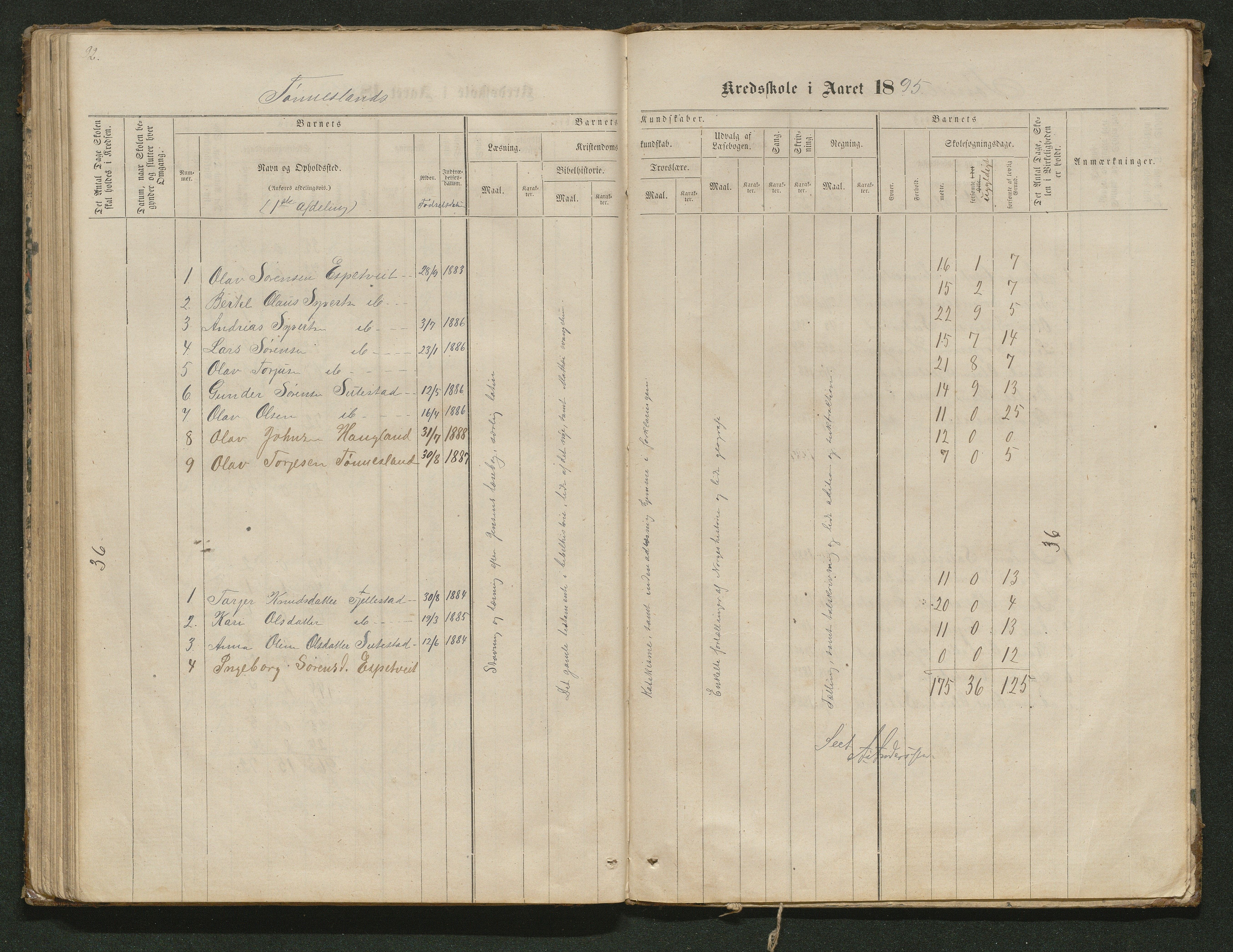 Hornnes kommune, Tønnesvold, Abusland skolekretser, AAKS/KA0936-550g/F1/L0001: Skoleprotokoll Abusland, Tønnesvold, 1864-1896, p. 92