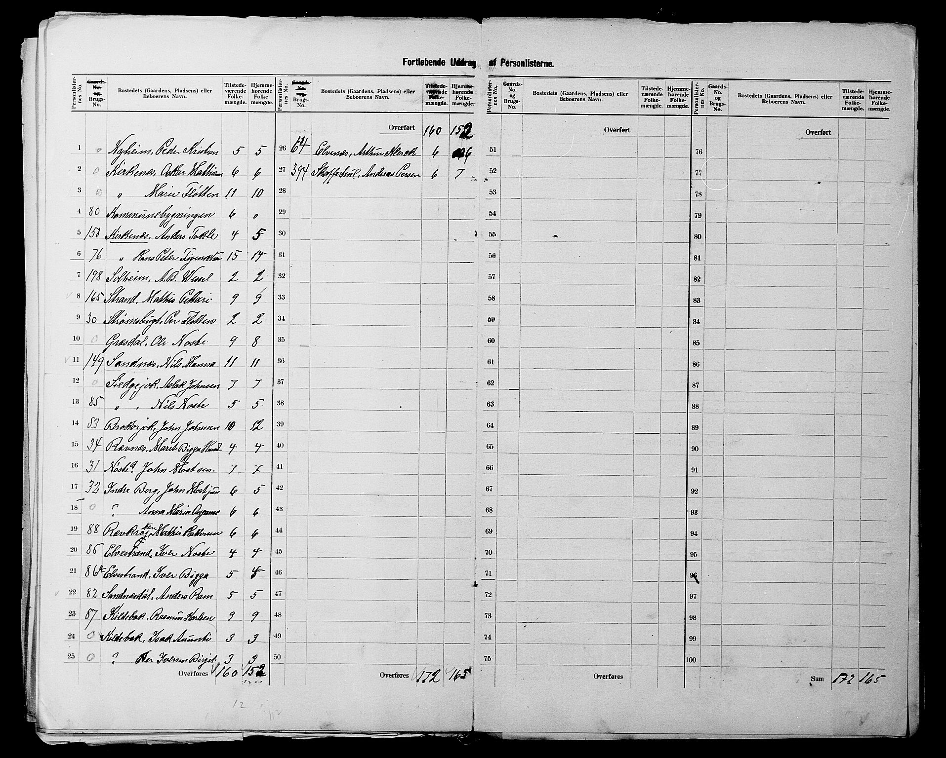 SATØ, 1900 census for Sør-Varanger, 1900, p. 9