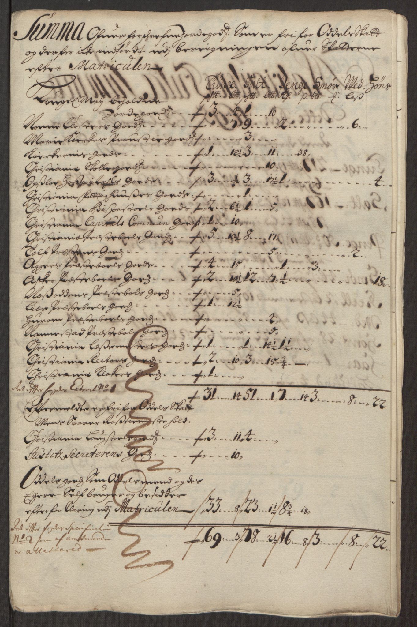 Rentekammeret inntil 1814, Reviderte regnskaper, Fogderegnskap, RA/EA-4092/R10/L0439: Fogderegnskap Aker og Follo, 1695, p. 148