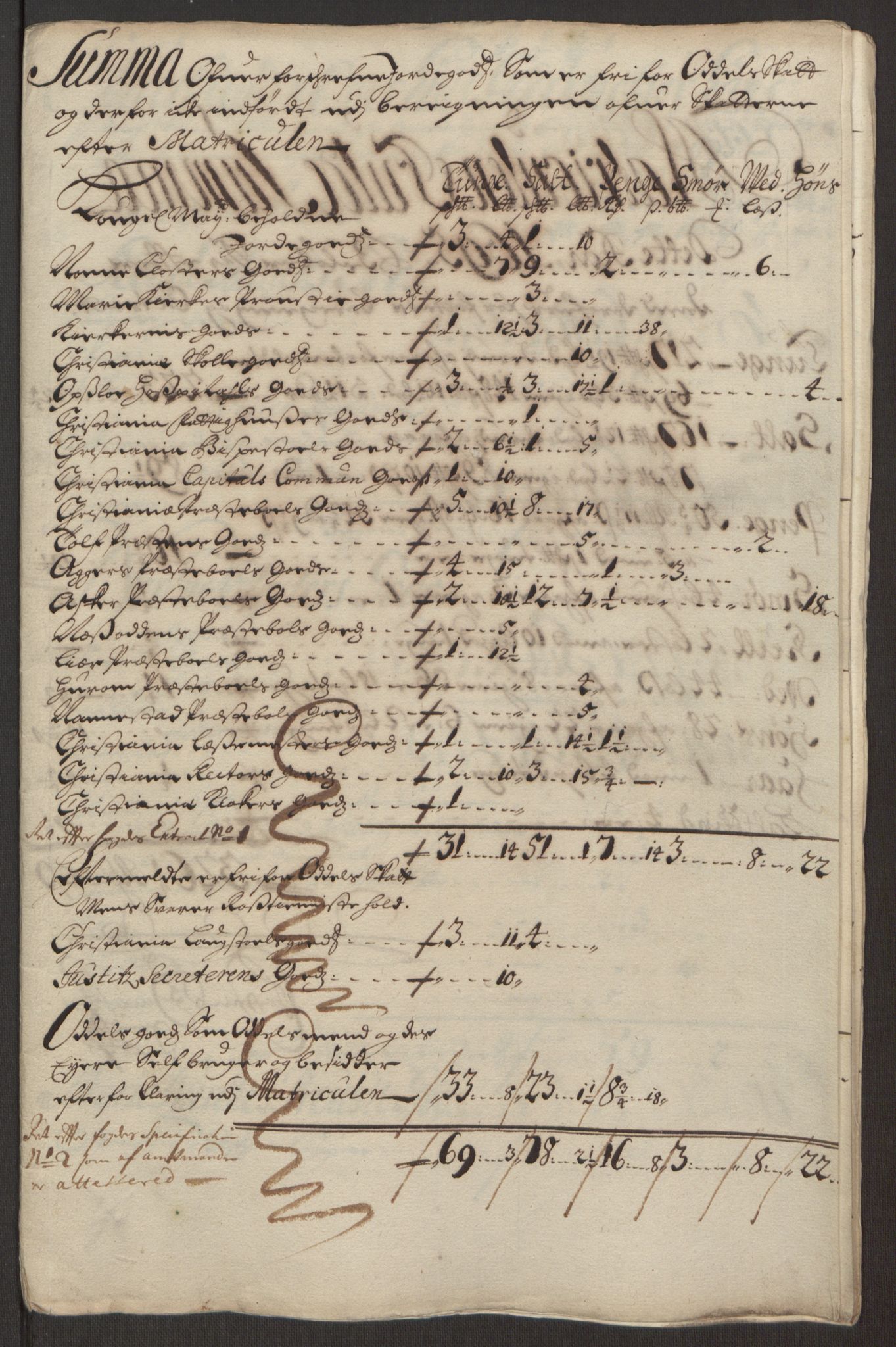 Rentekammeret inntil 1814, Reviderte regnskaper, Fogderegnskap, AV/RA-EA-4092/R10/L0439: Fogderegnskap Aker og Follo, 1695, p. 148