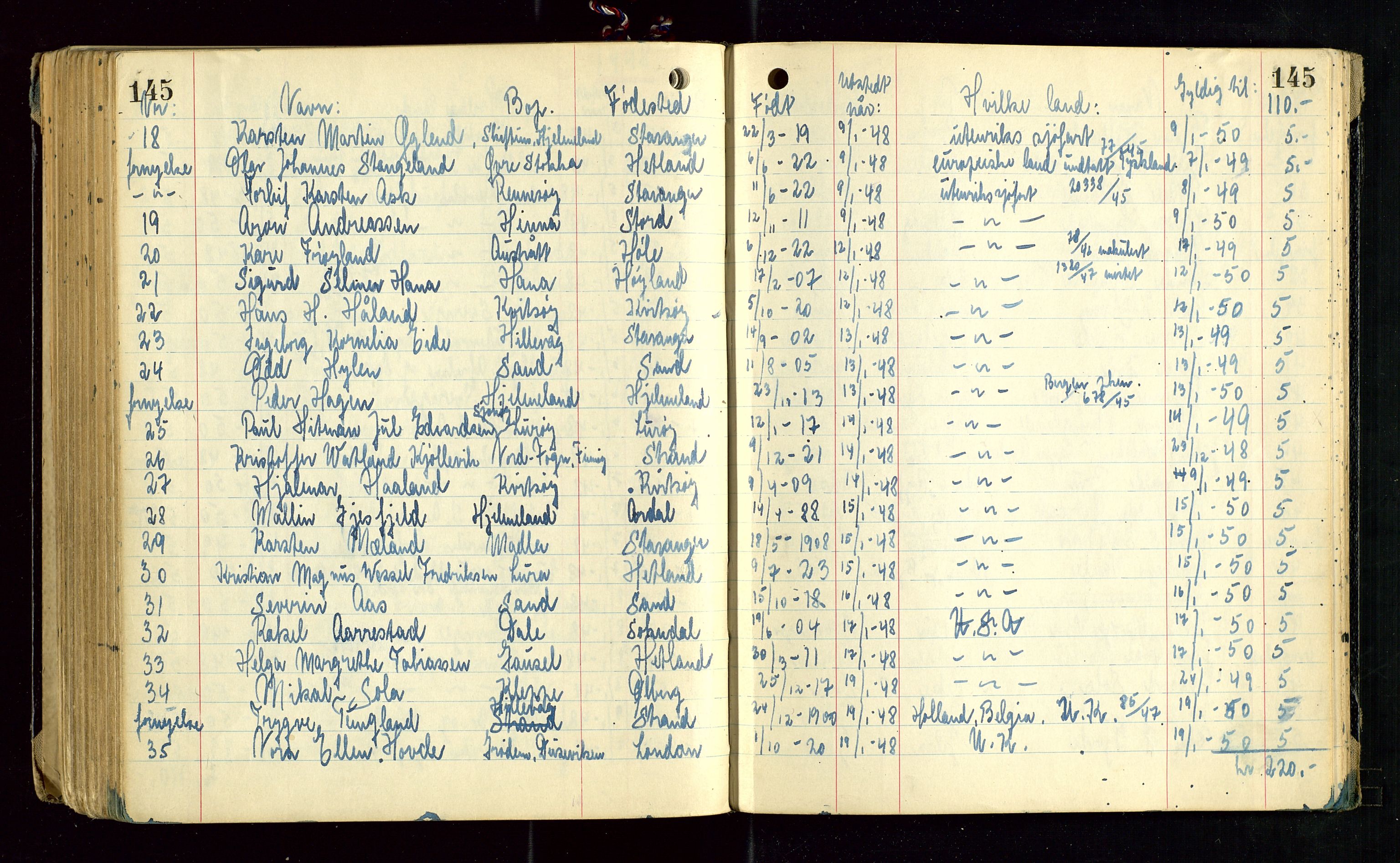 Rogaland politikammer, AV/SAST-A-101403/K/Ka/L0001: Passprotokoll, 1945-1948, p. 145