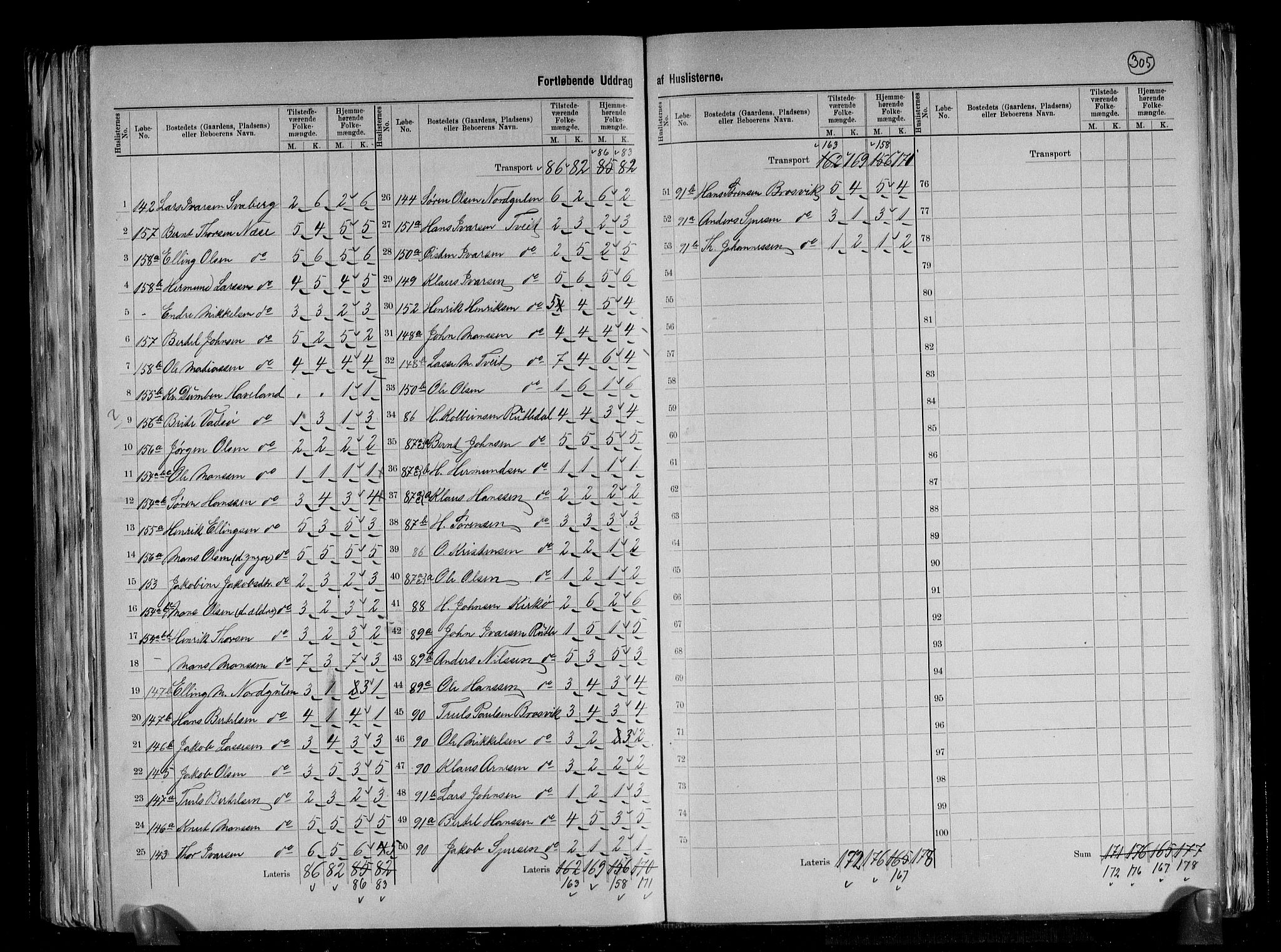 RA, 1891 census for 1411 Gulen, 1891, p. 8