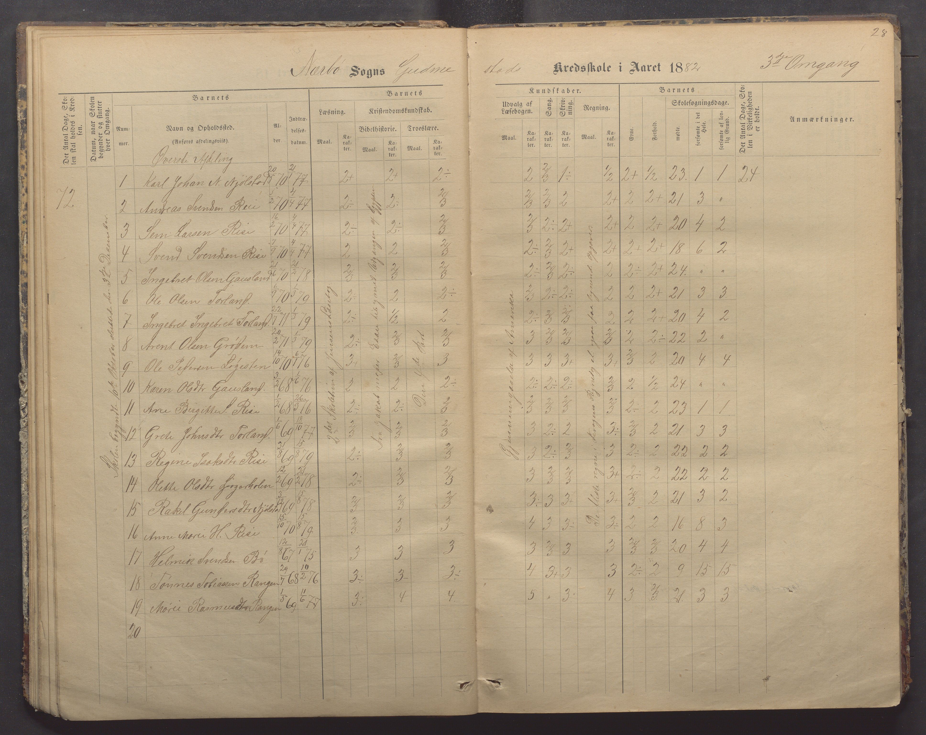 Nærbø kommune- Gudmestad skule, IKAR/K-101028/H/L0001: Skoleprotokoll, 1878-1890, p. 28